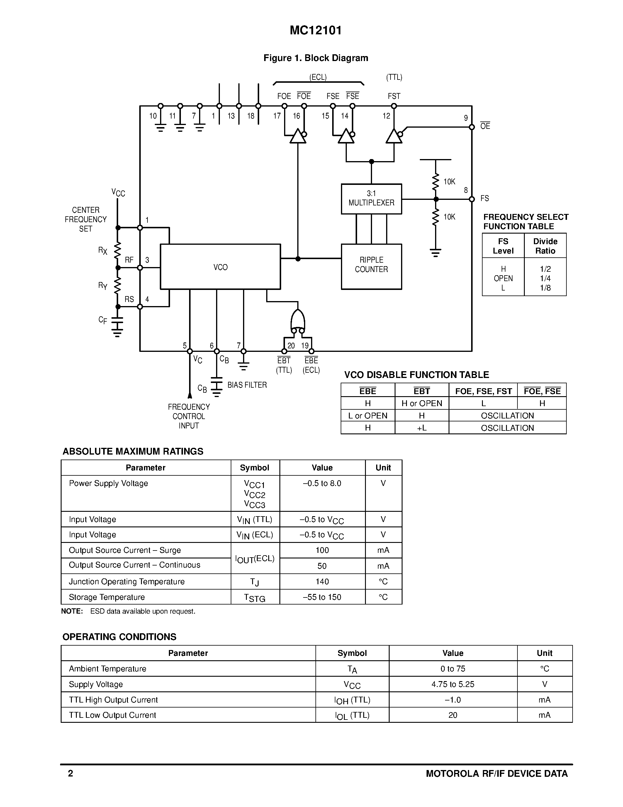 Datasheet MC12101FN - 130 MHz VOLTAGE CONTROLLED MULTIVIBRATOR page 2