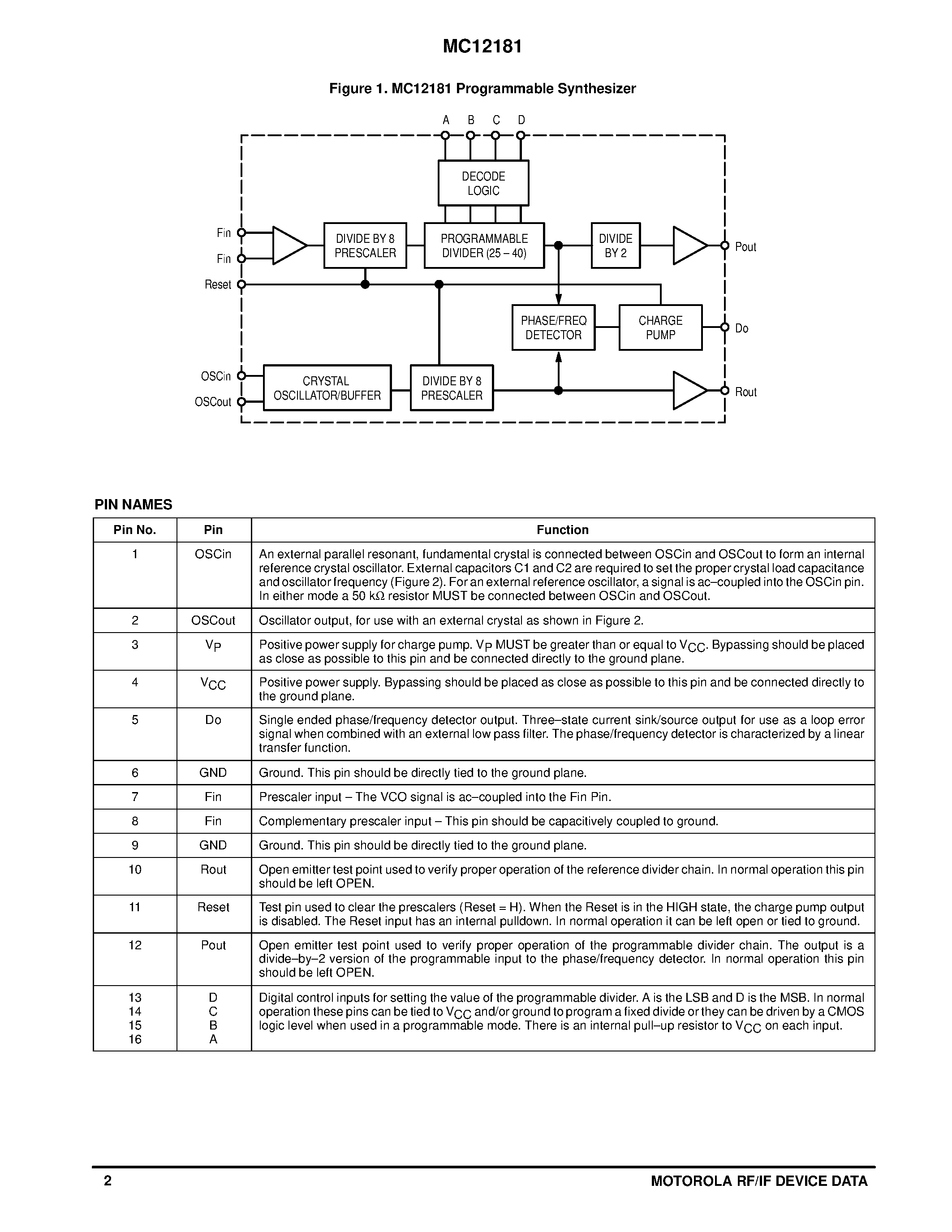 Даташит на микросхему MC12181D страница 2 Даташит MC12181D - 125 - 1000 MHZ FREQUENCY SYNTHESIZER страница 2