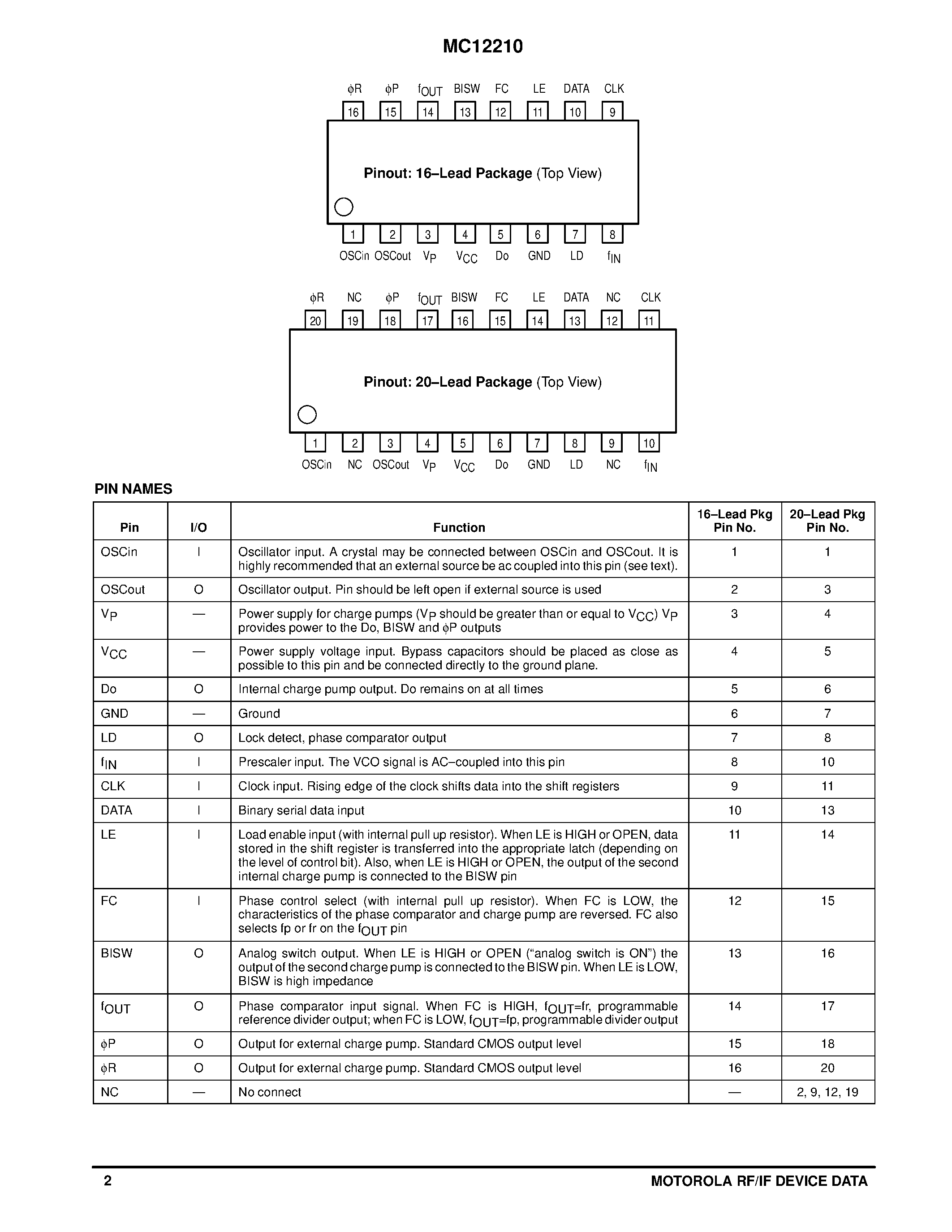 Datasheet MC12210D - MECL PLL COMPONENTS SERIAL PLL FREQUENCY SYNTIESIZER page 2