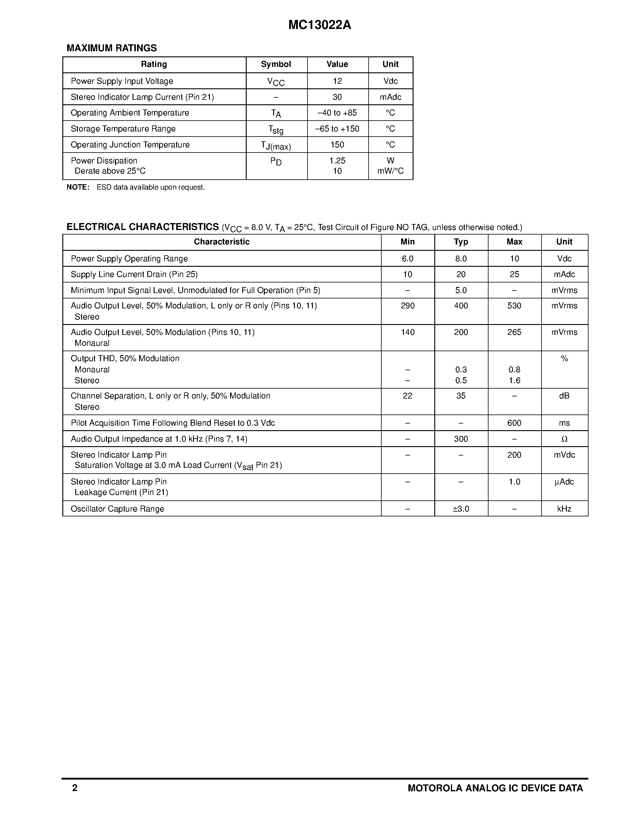 Datasheet MC13022AP page 2 Datasheet MC13022AP - C-QUAM ADVANCED MEDIUM VOLTAGE AM STEREO DECODER page 2