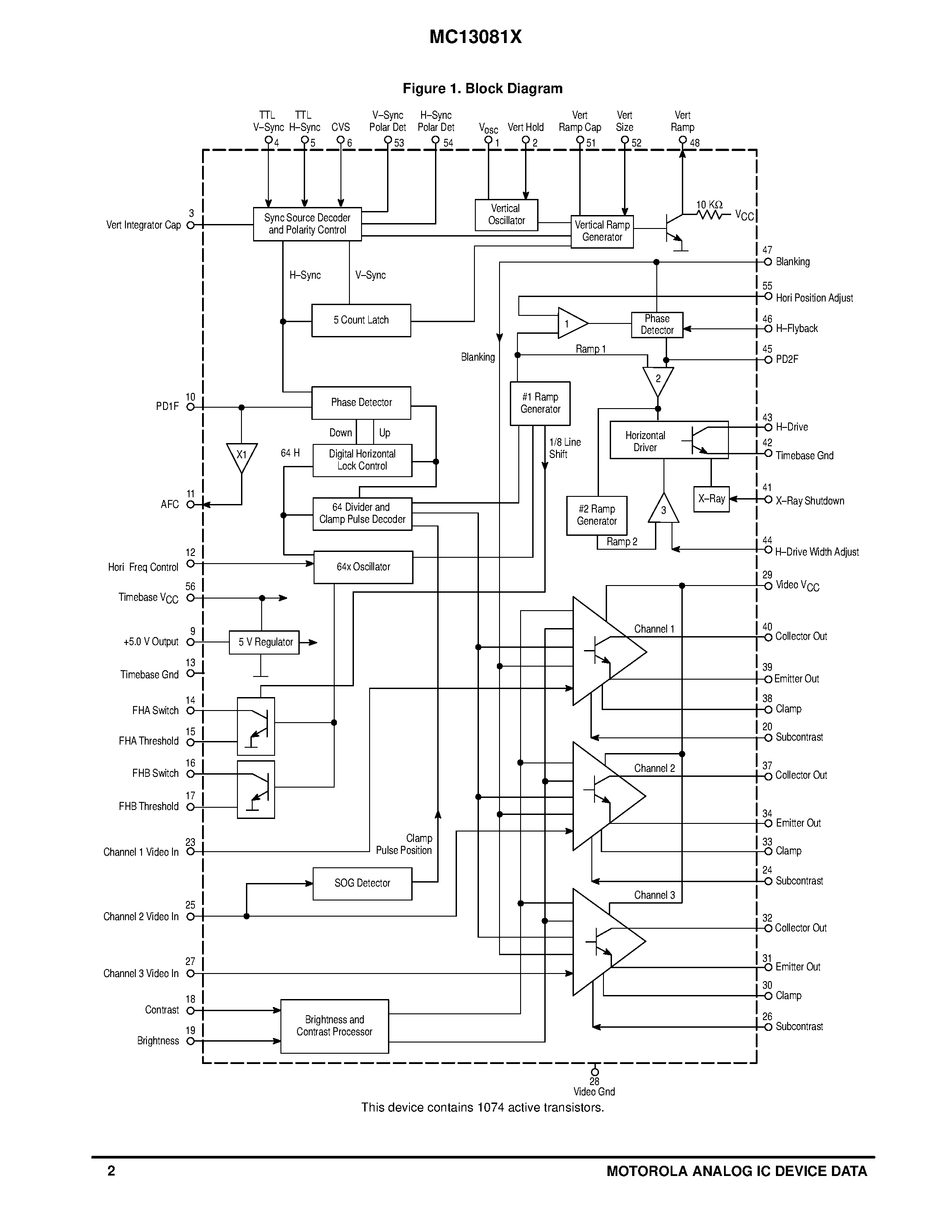 Datasheet MC13081 page 2 Datasheet MC13081 - MULTIMODE COLOR MONITOR PROCESSOR page 2