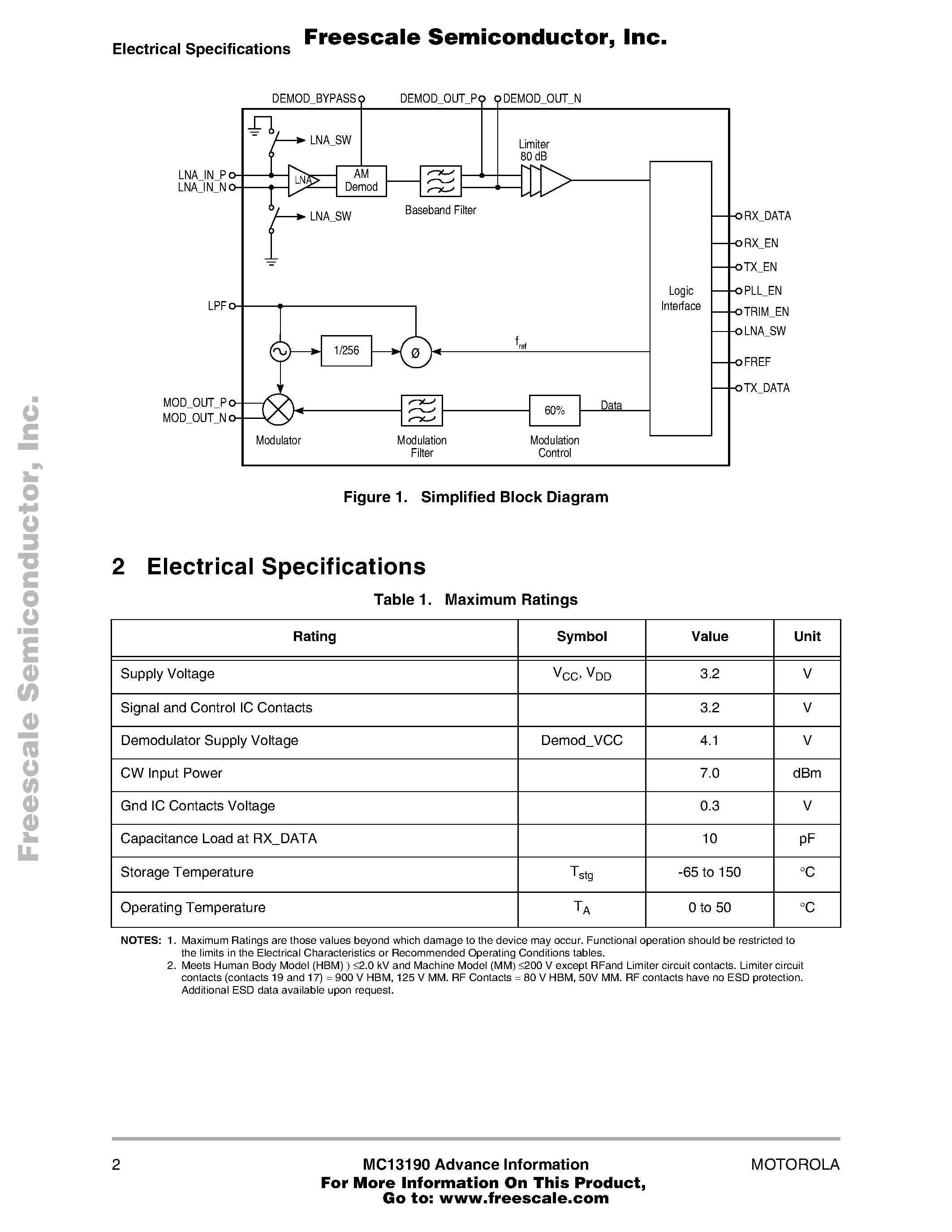Datasheet MC13190FC - 2.4 GHz Short-Range / Low-Power Transceiver page 2