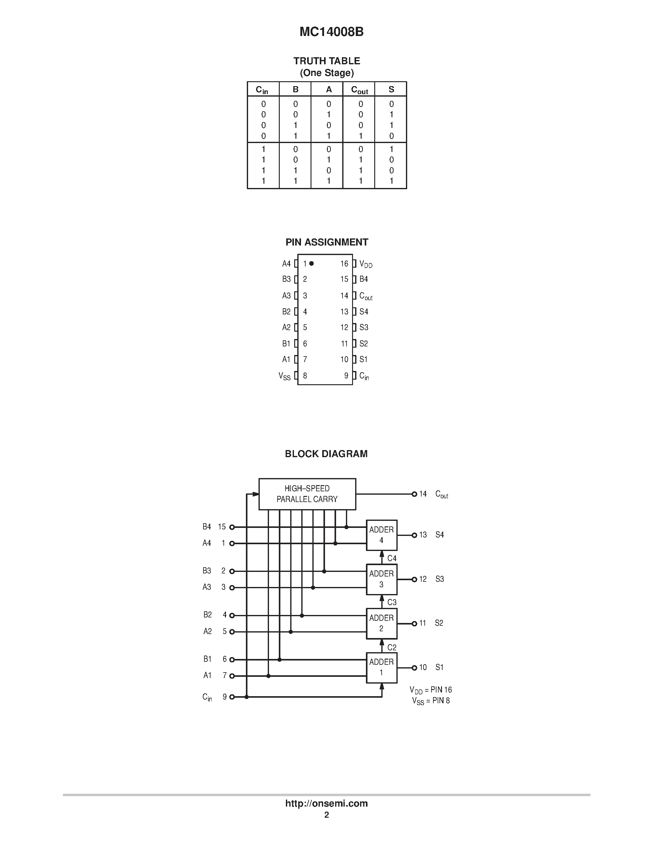 Datasheet MC14008BCP - 4-Bit Full Adder page 2