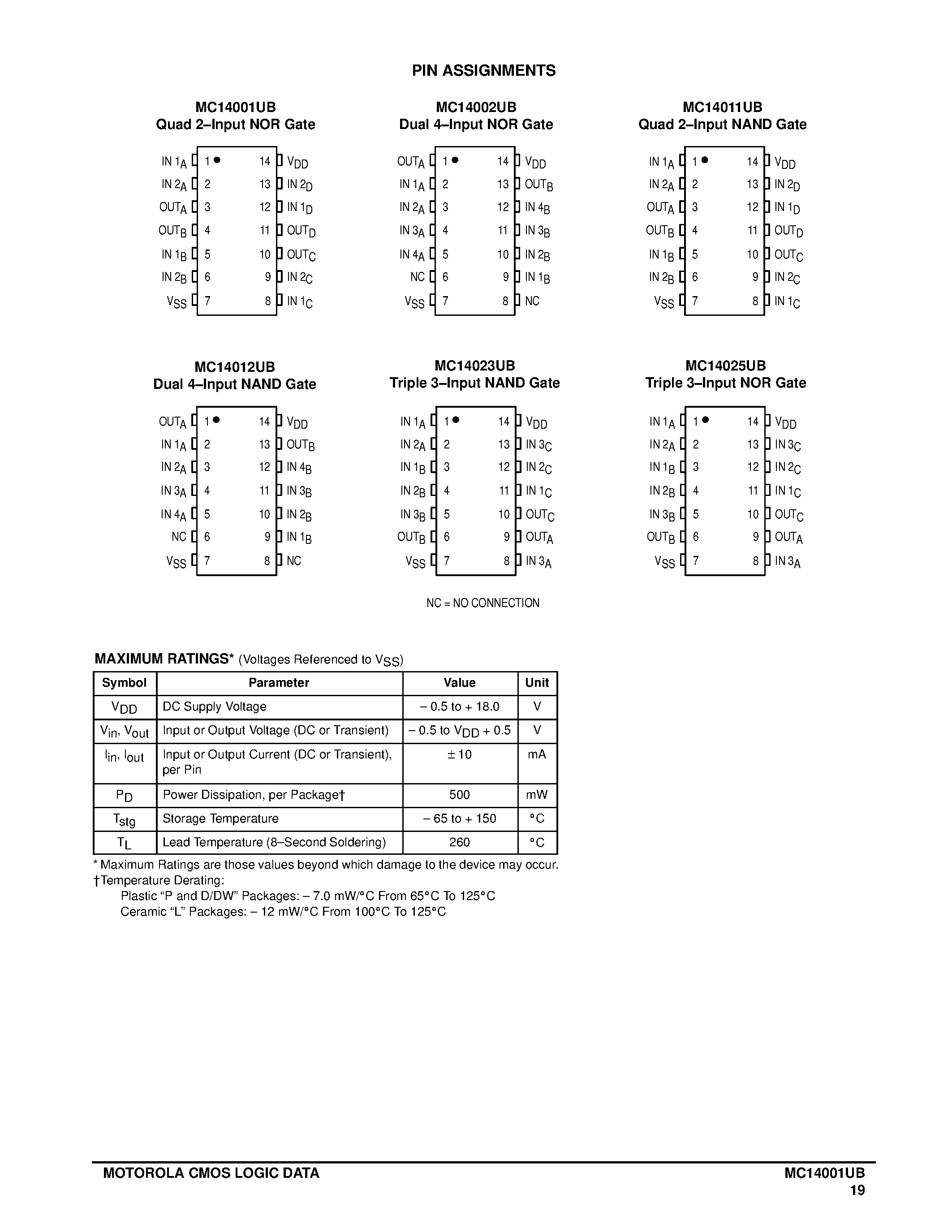 Datasheet MC14011UBD - UB-Suffix Series COMS Gates page 2
