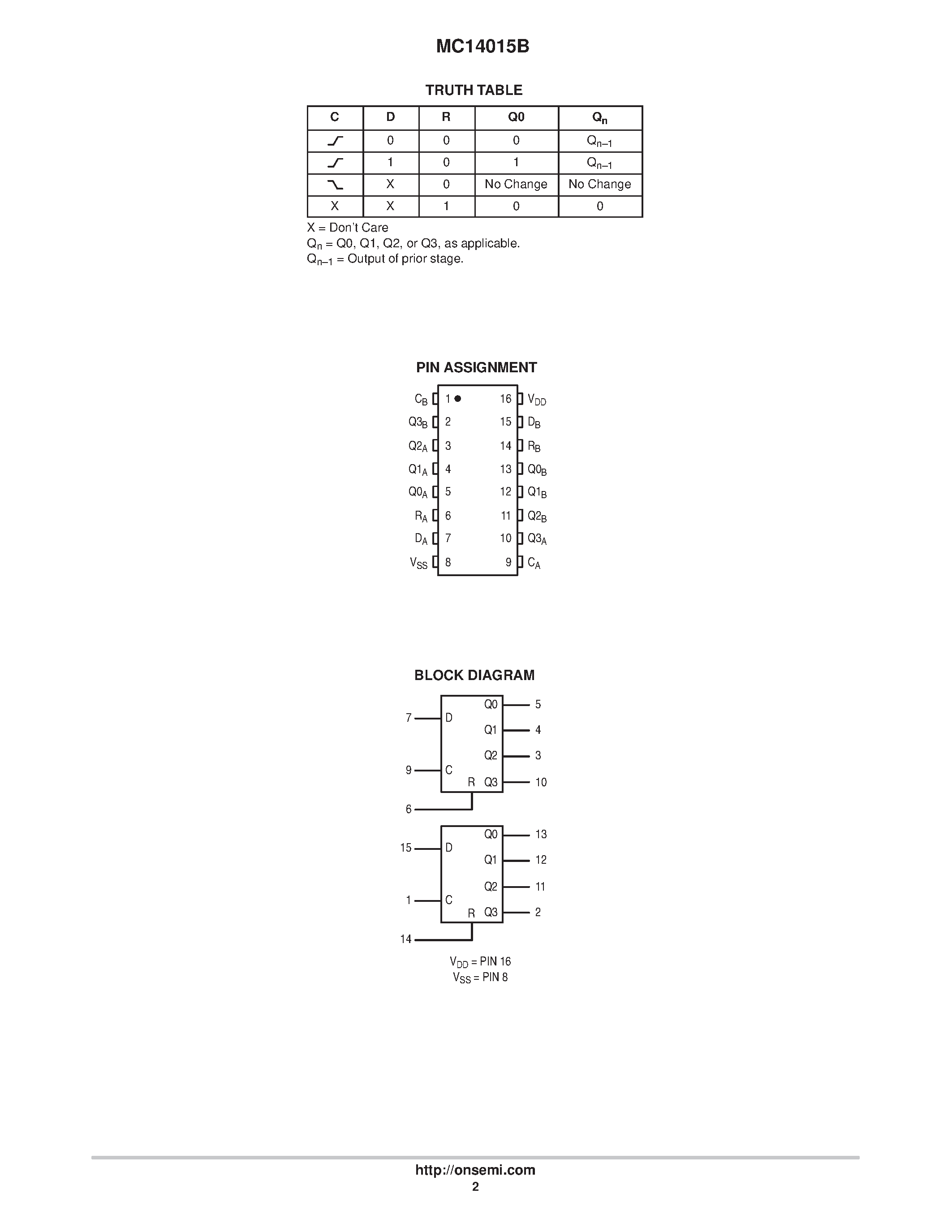 Datasheet MC14015BDR2 - Dual 4-Bit Static Shift Register page 2