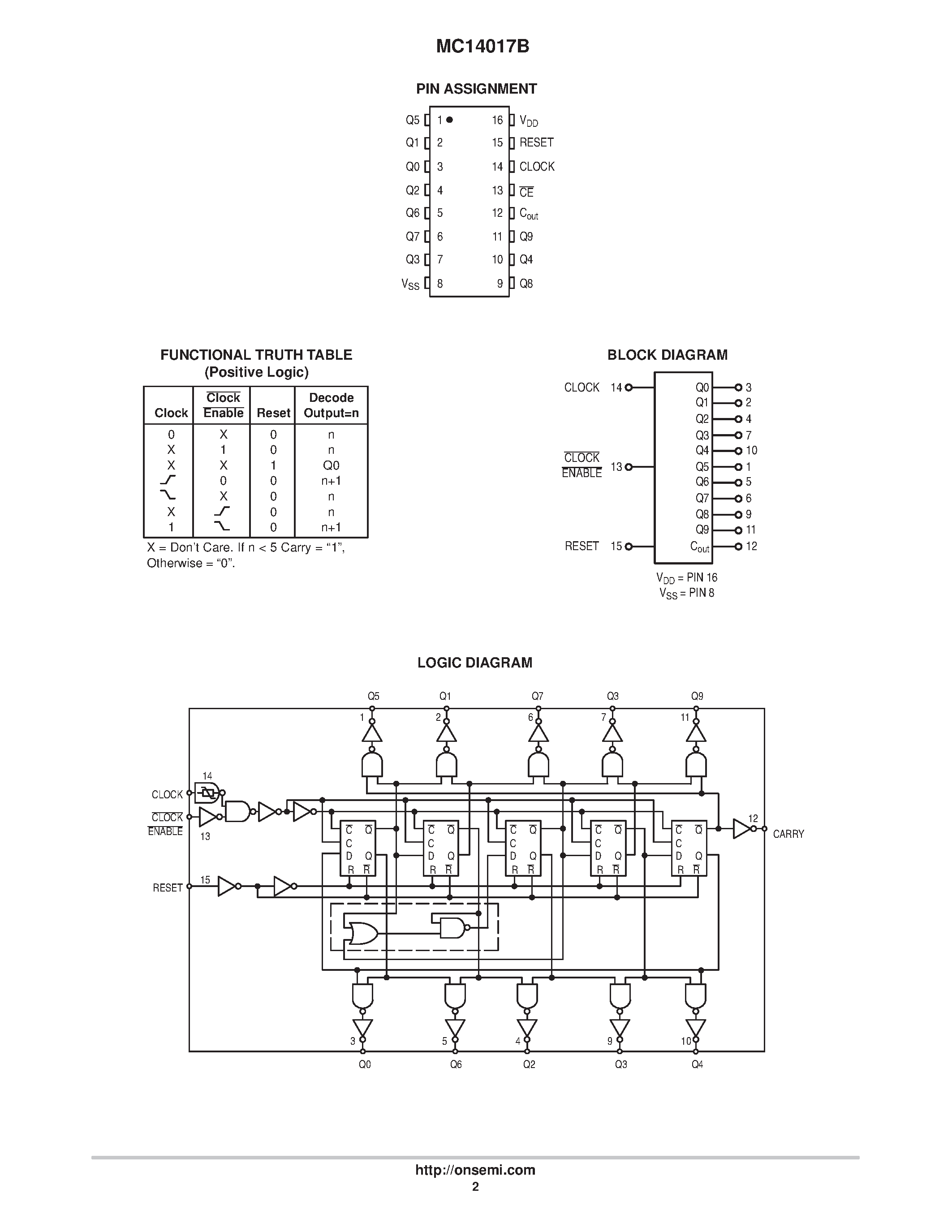 Даташит MC14017BCP - Decade Counter страница 2