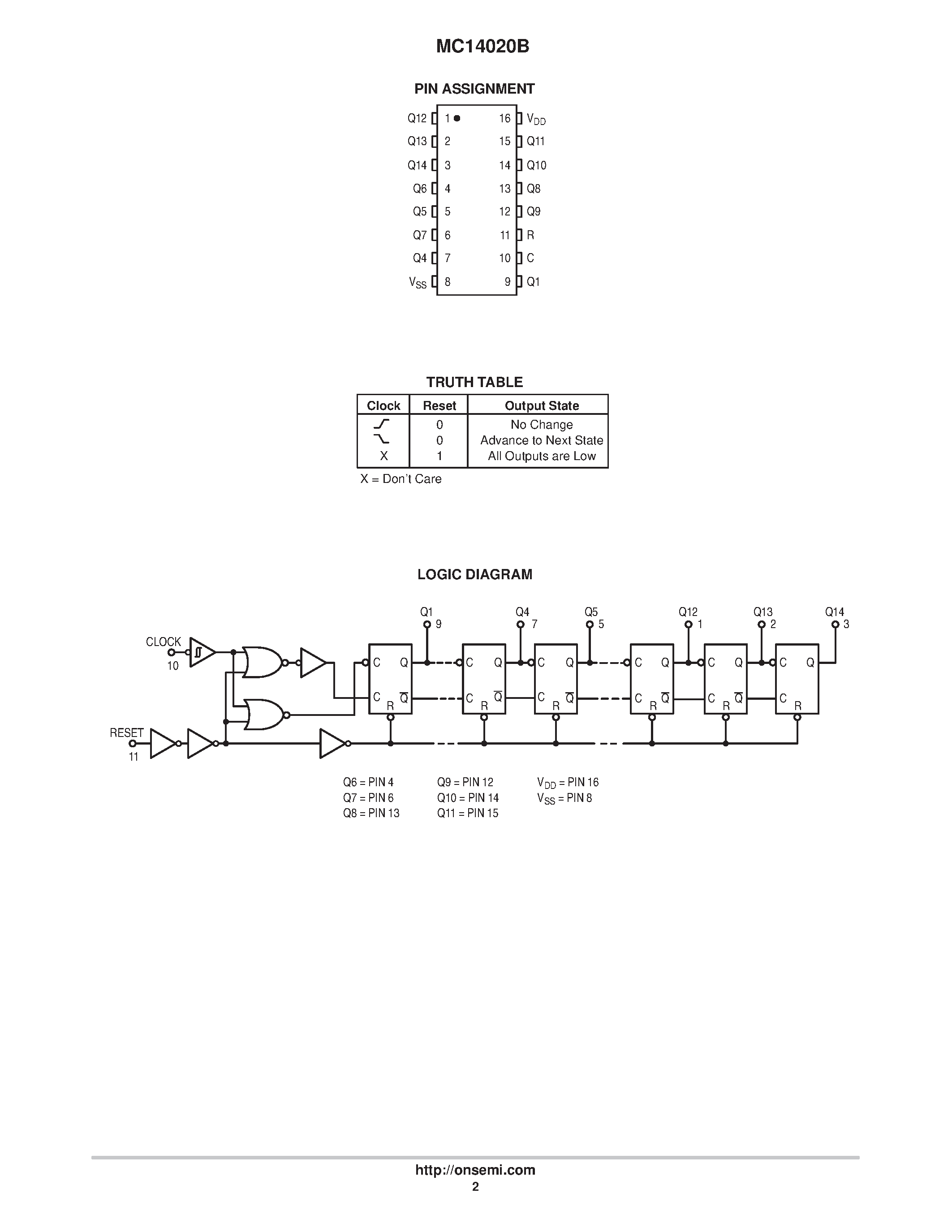 Даташит MC14020B - 14-Bit Binary Counter страница 2