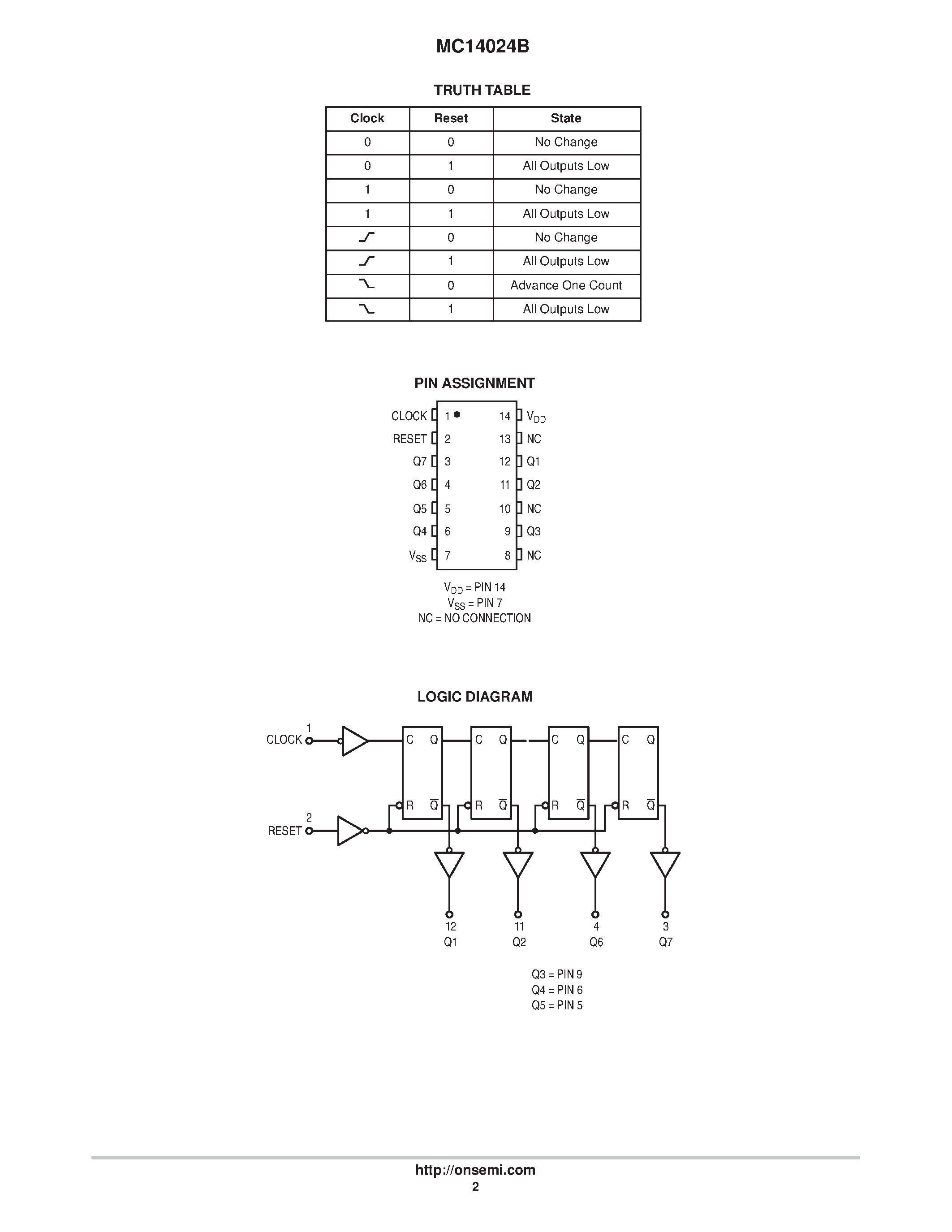 Даташит на микросхему MC14024B страница 2 Даташит MC14024B - 7-Stage Ripple Counter страница 2