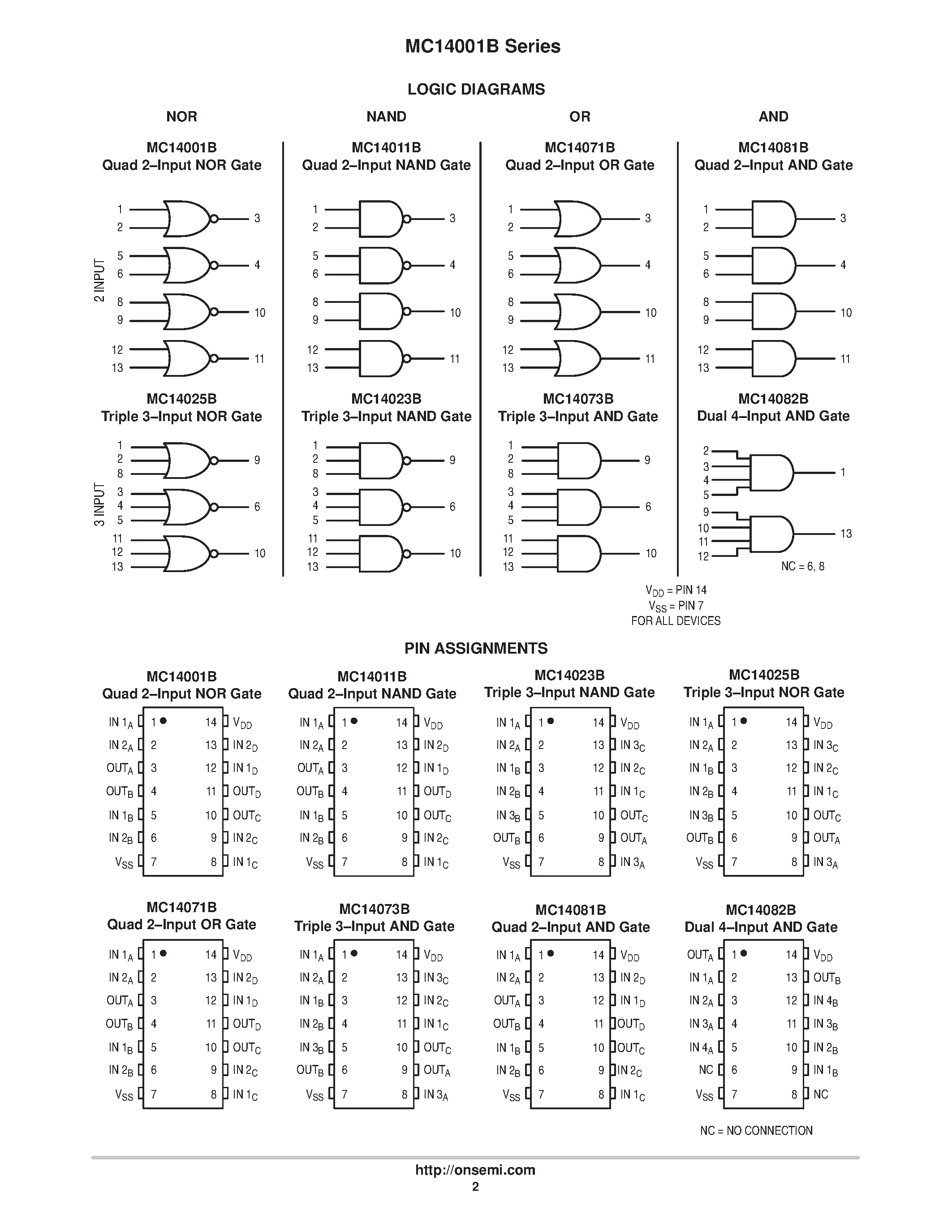 Datasheet MC14025B page 2 Datasheet MC14025B - B-SUFFIX SERIES CMOS GATES page 2