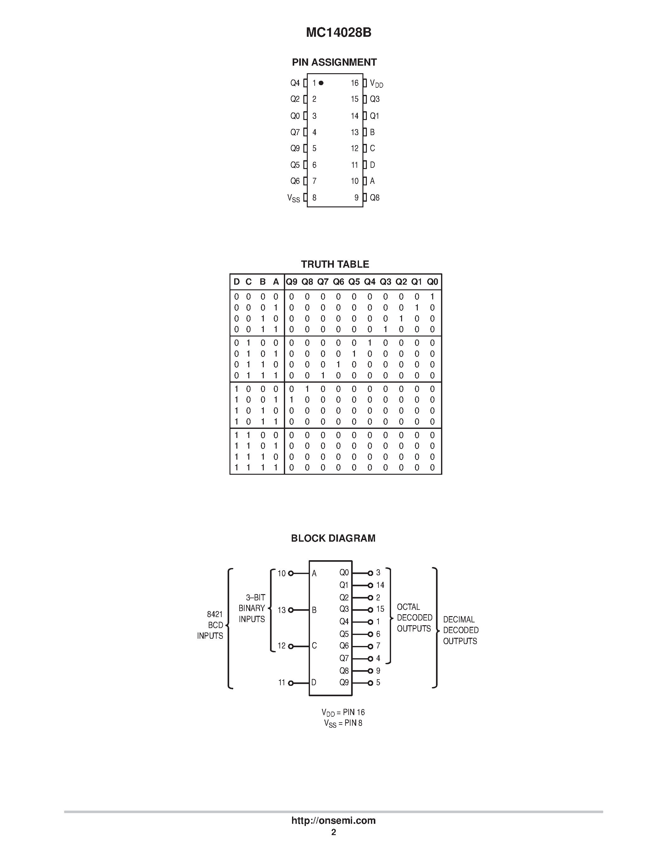 Даташит MC14028BD - BCD-To-Decimal Decoder Binary-To-Octal Decoder страница 2