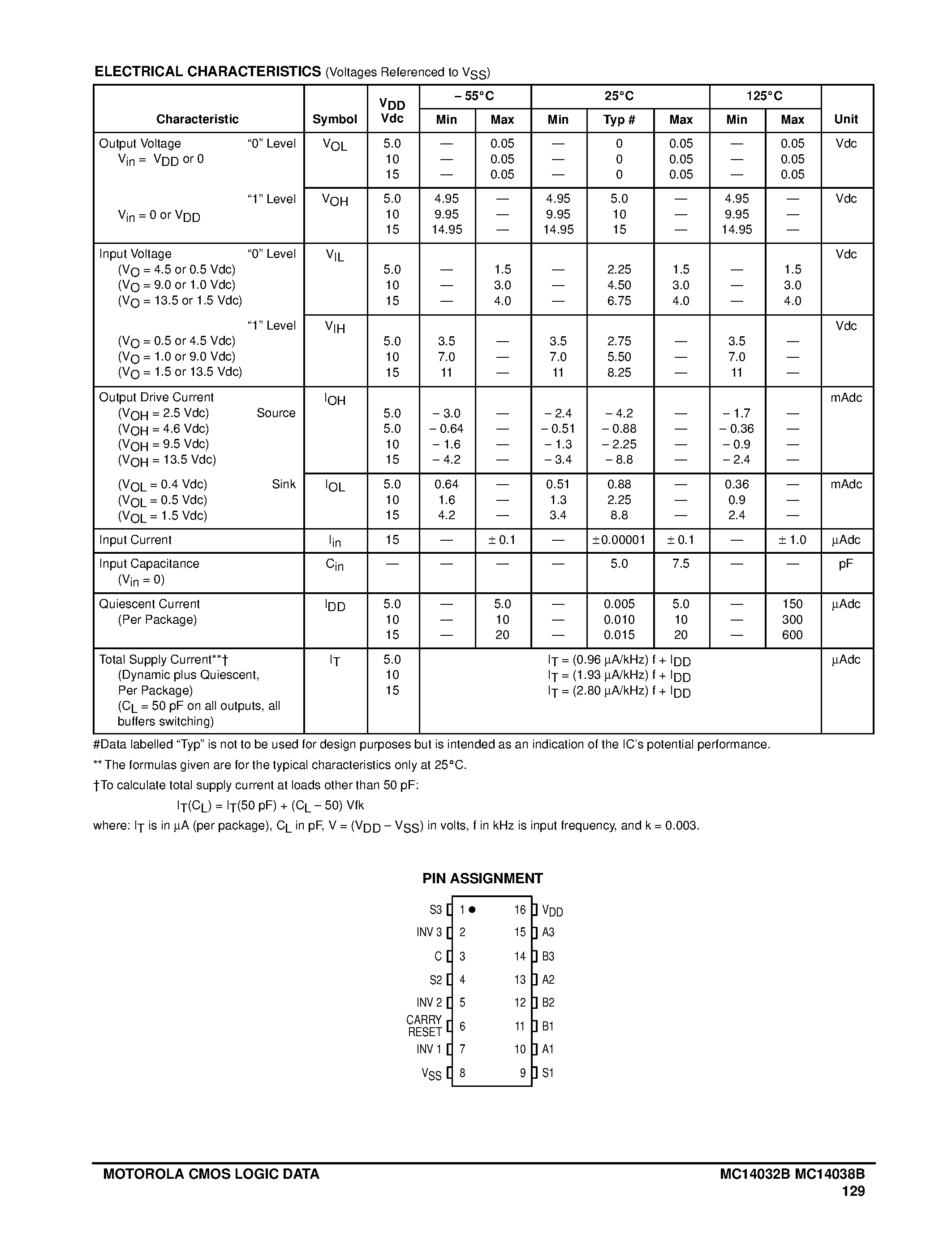 Datasheet MC14032BD page 2 Datasheet MC14032BD - Triple Serial Adders page 2
