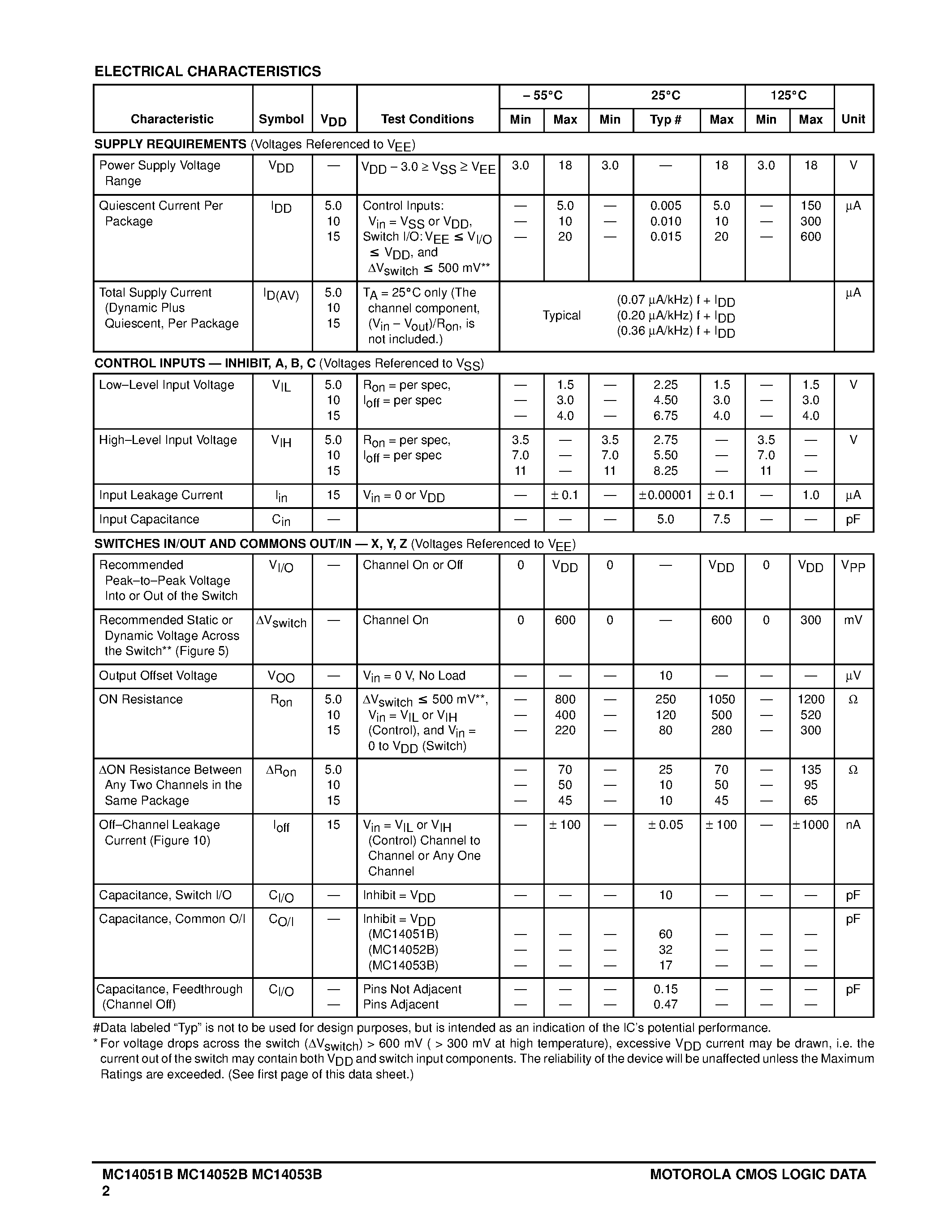 Datasheet MC14051 page 2 Datasheet MC14051 - Analog Multiplexers / Demultiplexers page 2