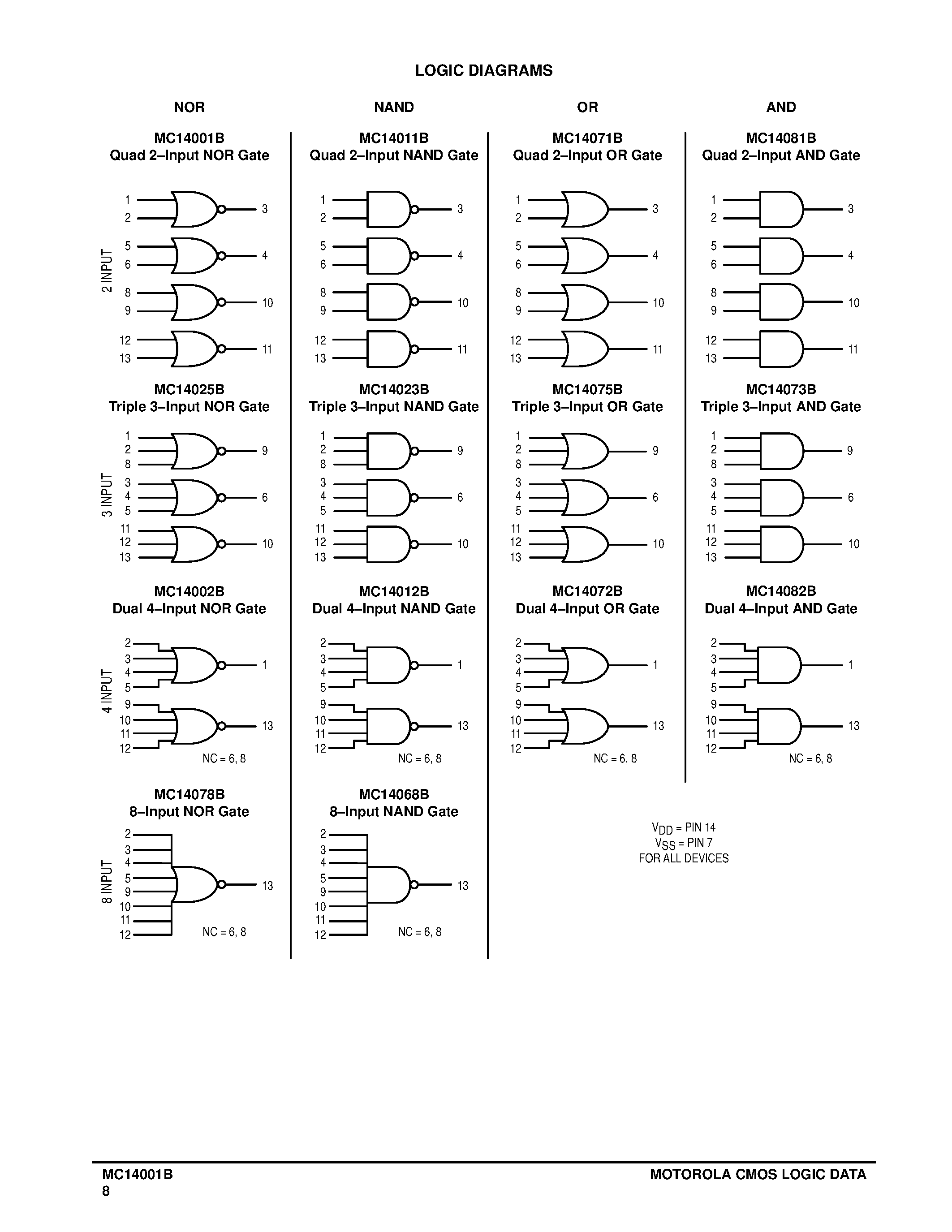 Datasheet MC14073B page 2 Datasheet MC14073B - B-Suffix Series CMOS Gates page 2
