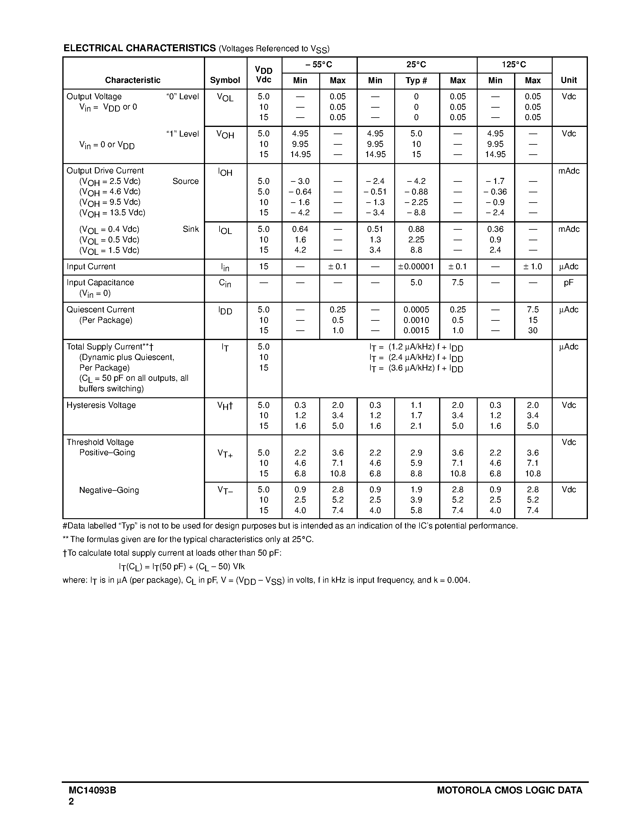 Даташит на микросхему MC14093BD страница 2 Даташит MC14093BD - Quad 2-Input NAND Schmitt Trigger страница 2