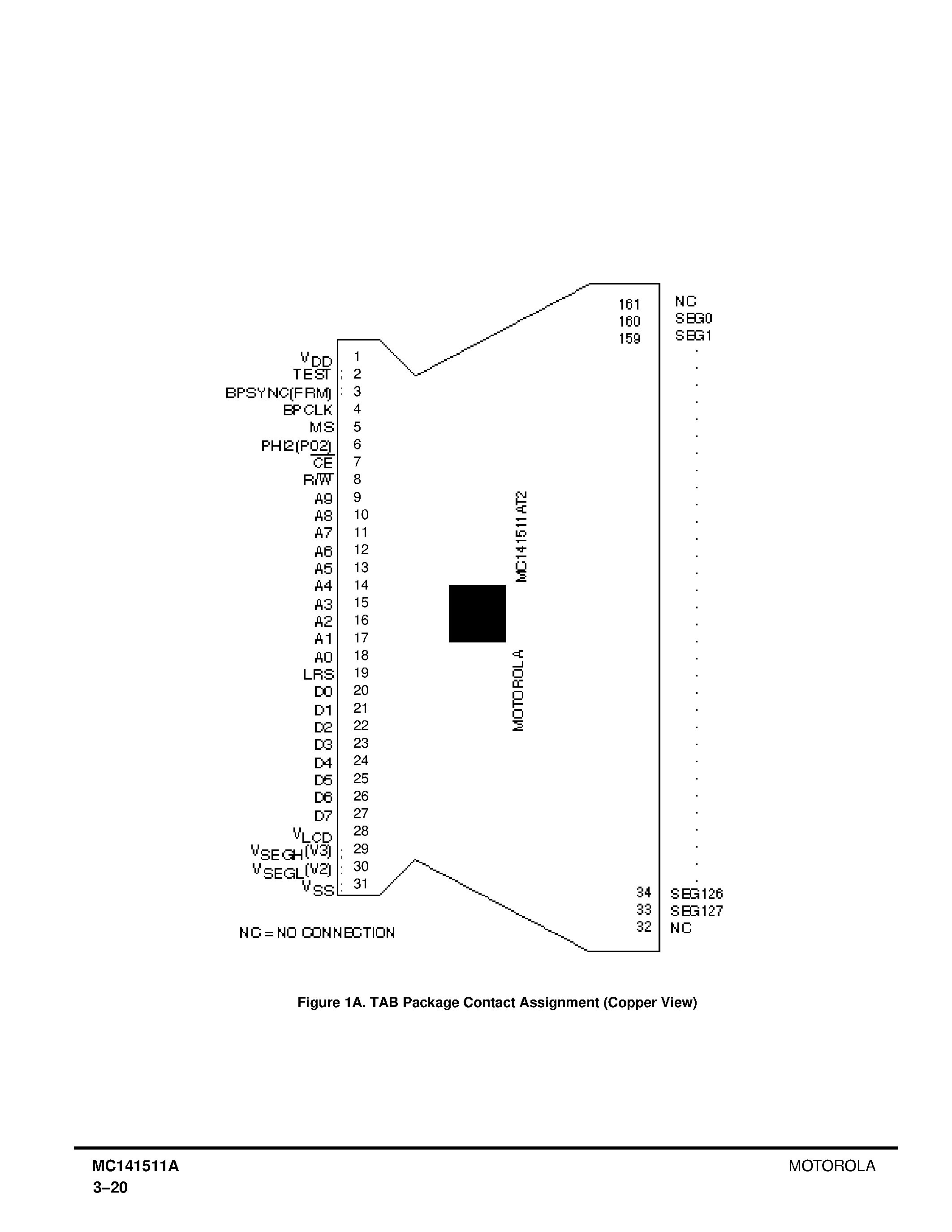 Datasheet MC141511AT2 - LCD Segment Driver CMOS page 2