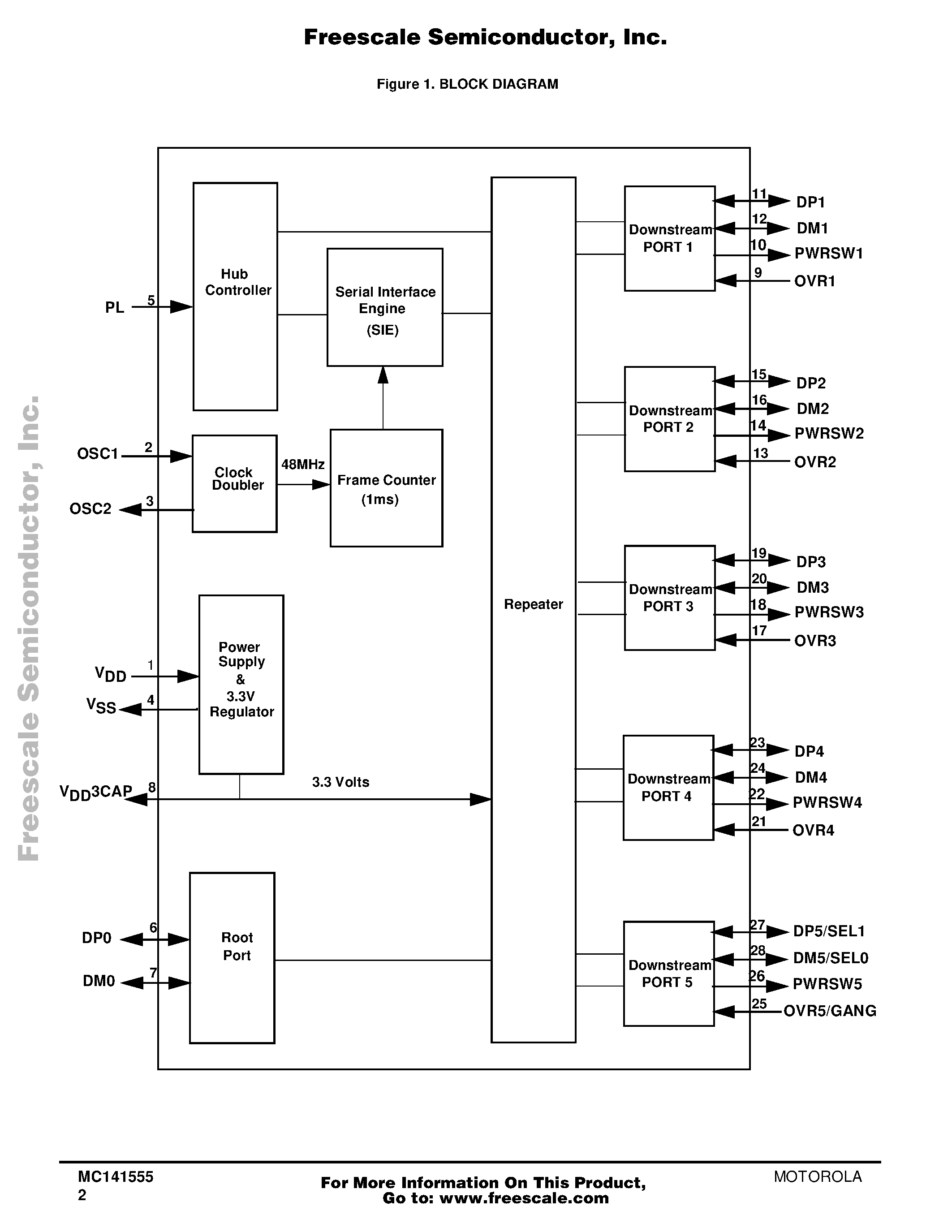 Datasheet MC141555 - USB Hub Controller CMOS page 2