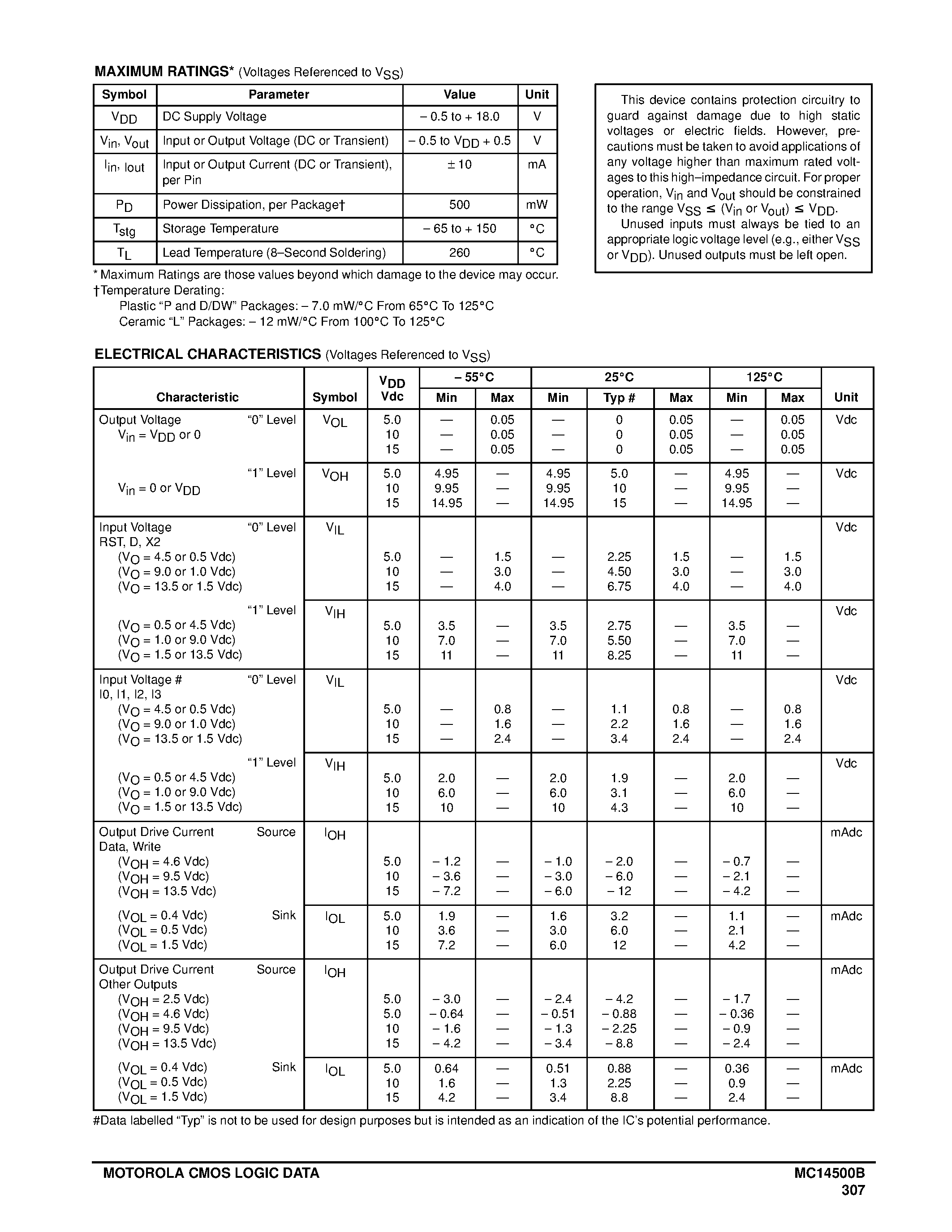 Datasheet MC14500BDW - Industrial Control Unit page 2