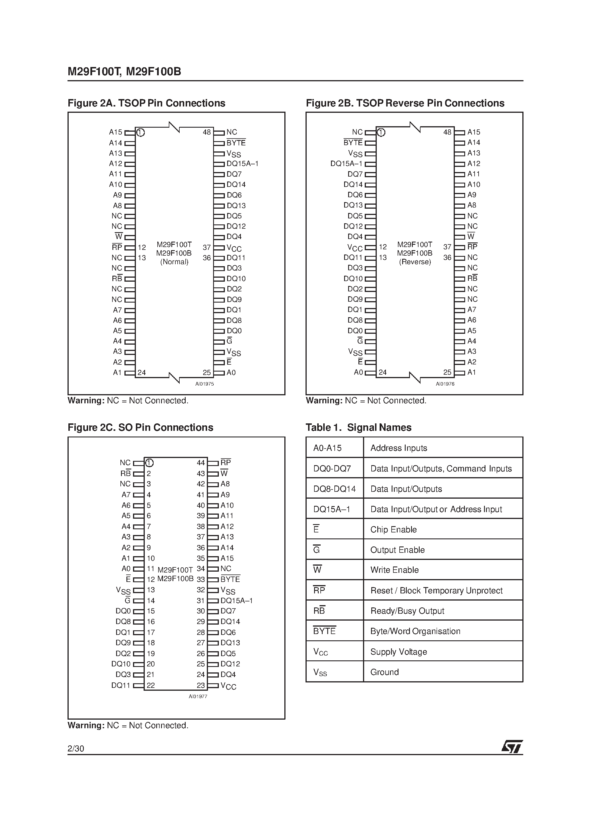 Datasheet M295V100B - 1 Mbit 128Kb x8 or 64Kb x16 / Boot Block Single Supply Flash Memory page 2