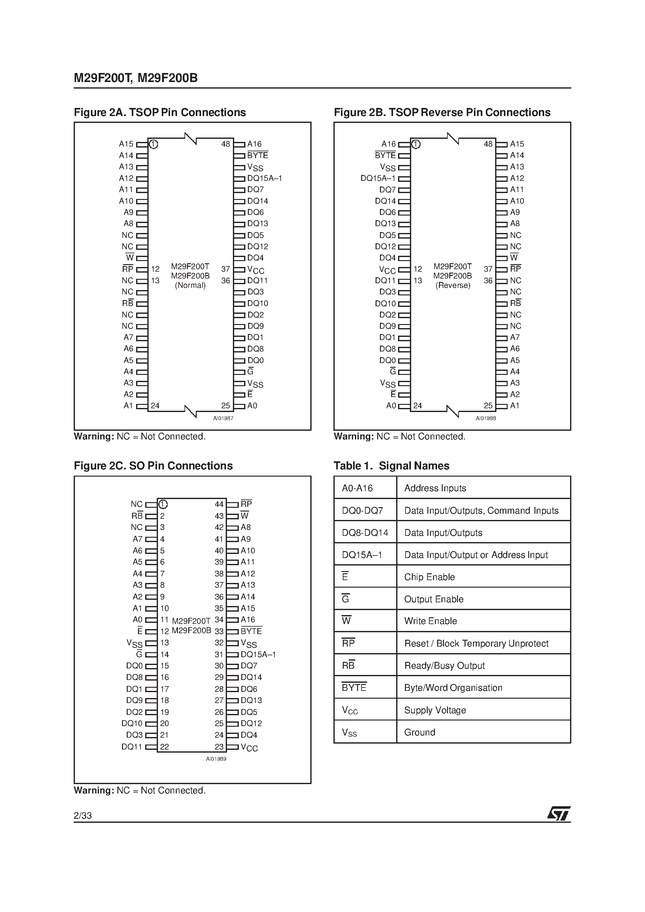 Datasheet M295V200B page 2 Datasheet M295V200B - 2 Mbit 256Kb x8 or 128Kb x16 / Boot Block Single Supply Flash Memory page 2
