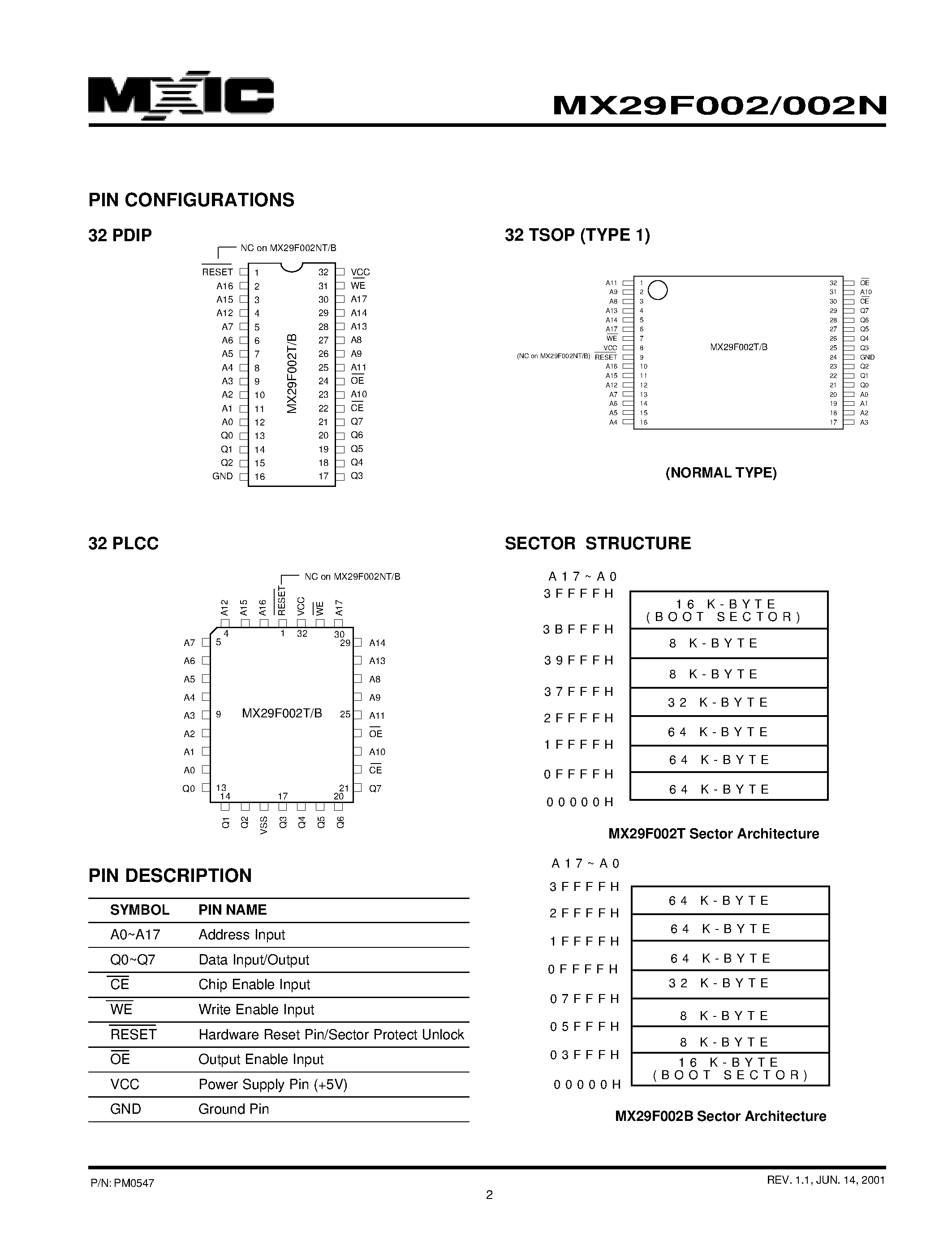 Datasheet M29F002 - 2M-BIT [256K x 8] CMOS FLASH MEMORY page 2