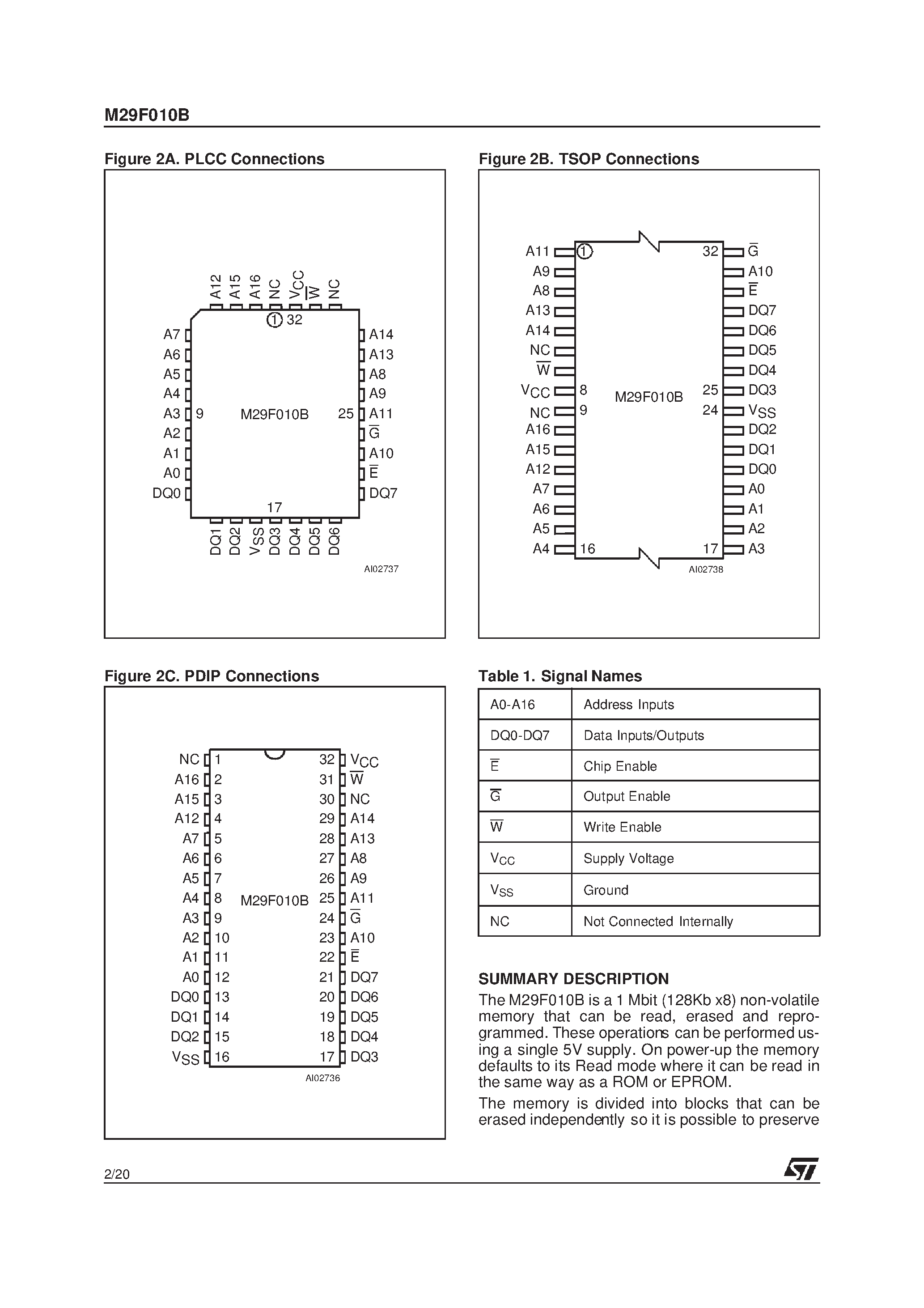 Datasheet M29F010B - 1 Mbit 128Kb x8 / Uniform Block Single Supply Flash Memory page 2