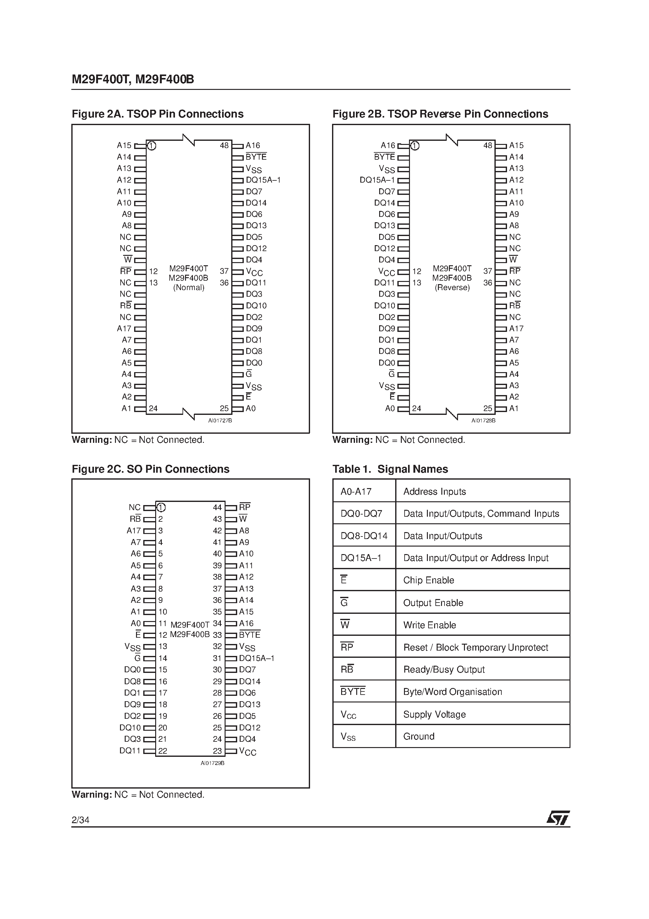 Datasheet M29F400B page 2 Datasheet M29F400B - 4 Mbit 512Kb x8 or 256Kb x16 / Boot Block Single Supply Flash Memory page 2