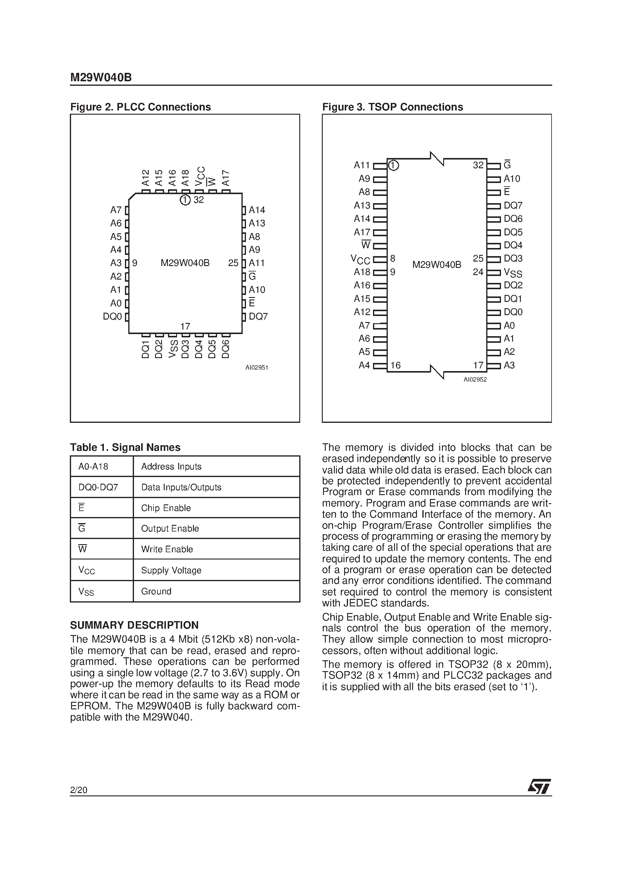 Datasheet M29W040B page 2 Datasheet M29W040B - 4 Mbit 512Kb x8 / Uniform Block Low Voltage Single Supply Flash Memory page 2