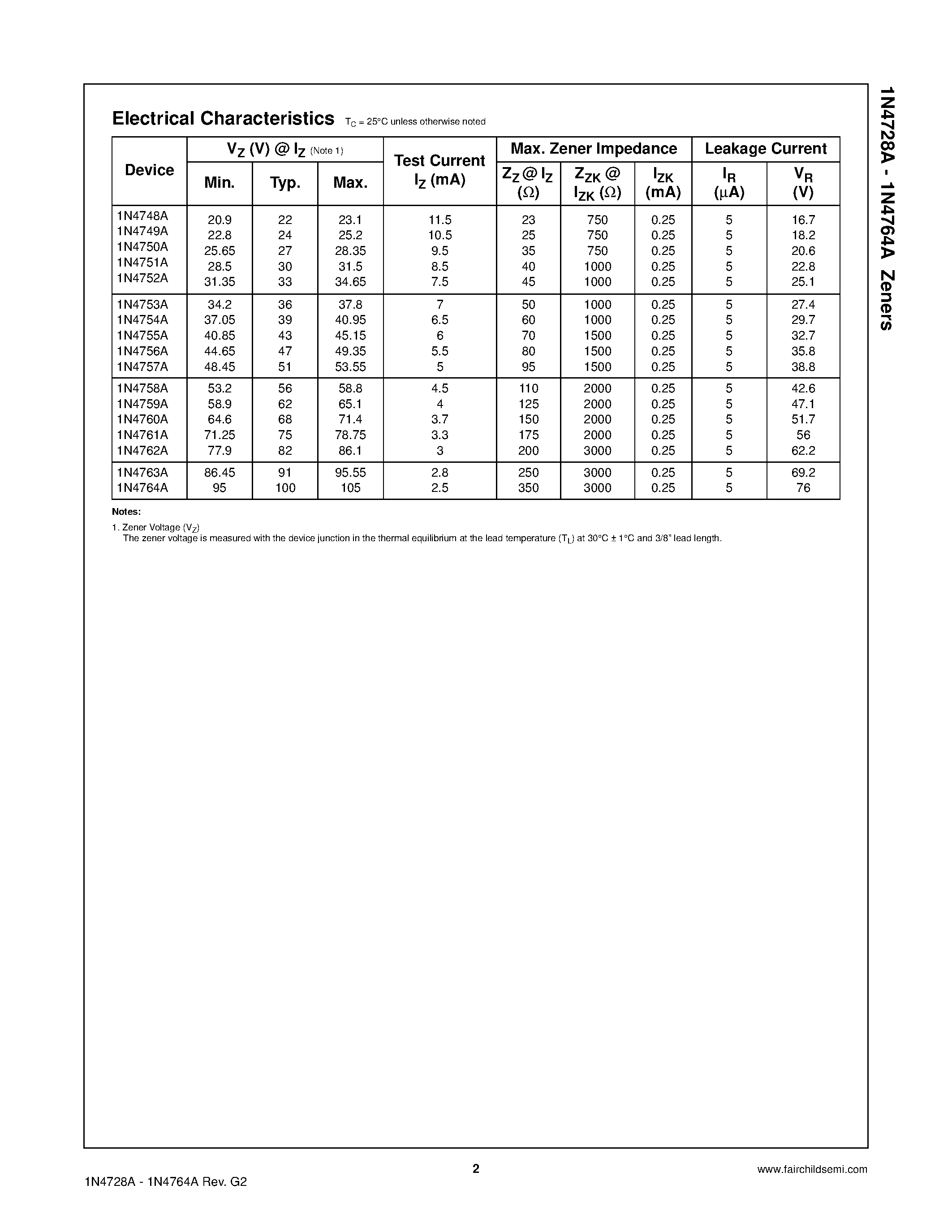 Даташит на микросхему IN4739A страница 2 Даташит IN4739A - 1 Watt Zeners страница 2
