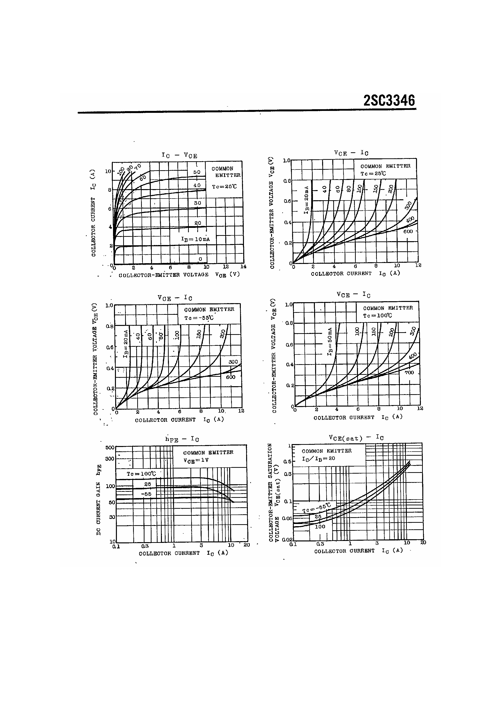 Datasheet 2SC3346 - Silicon NPN Epitaxial Type / High Current Switching Applications page 2