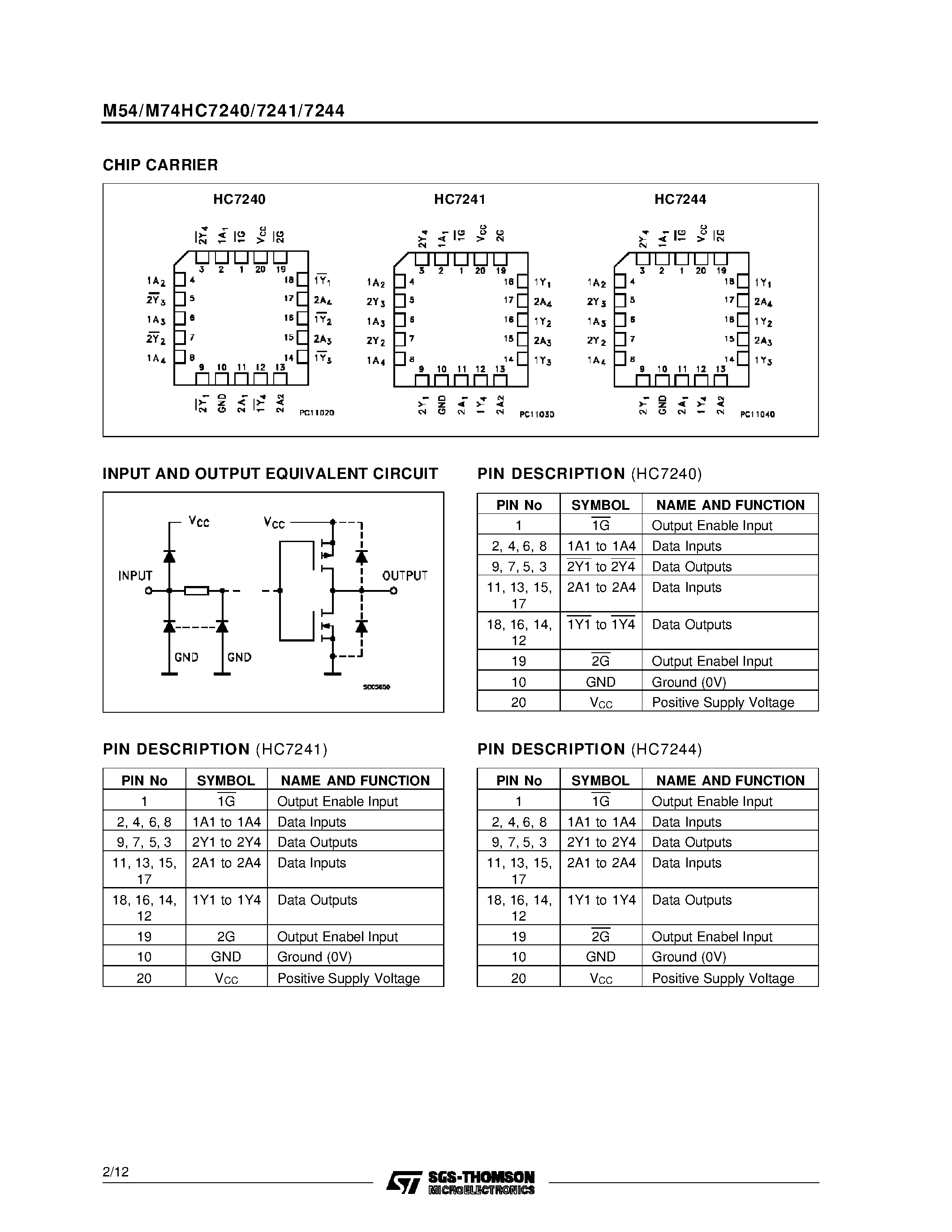 Datasheet M54HC7244C1R - OCTAL BUS BUFFER WITH 3 STATE OUTPUTS HC7240: INVERTED - HC7241/7244 NON INVERTED page 2