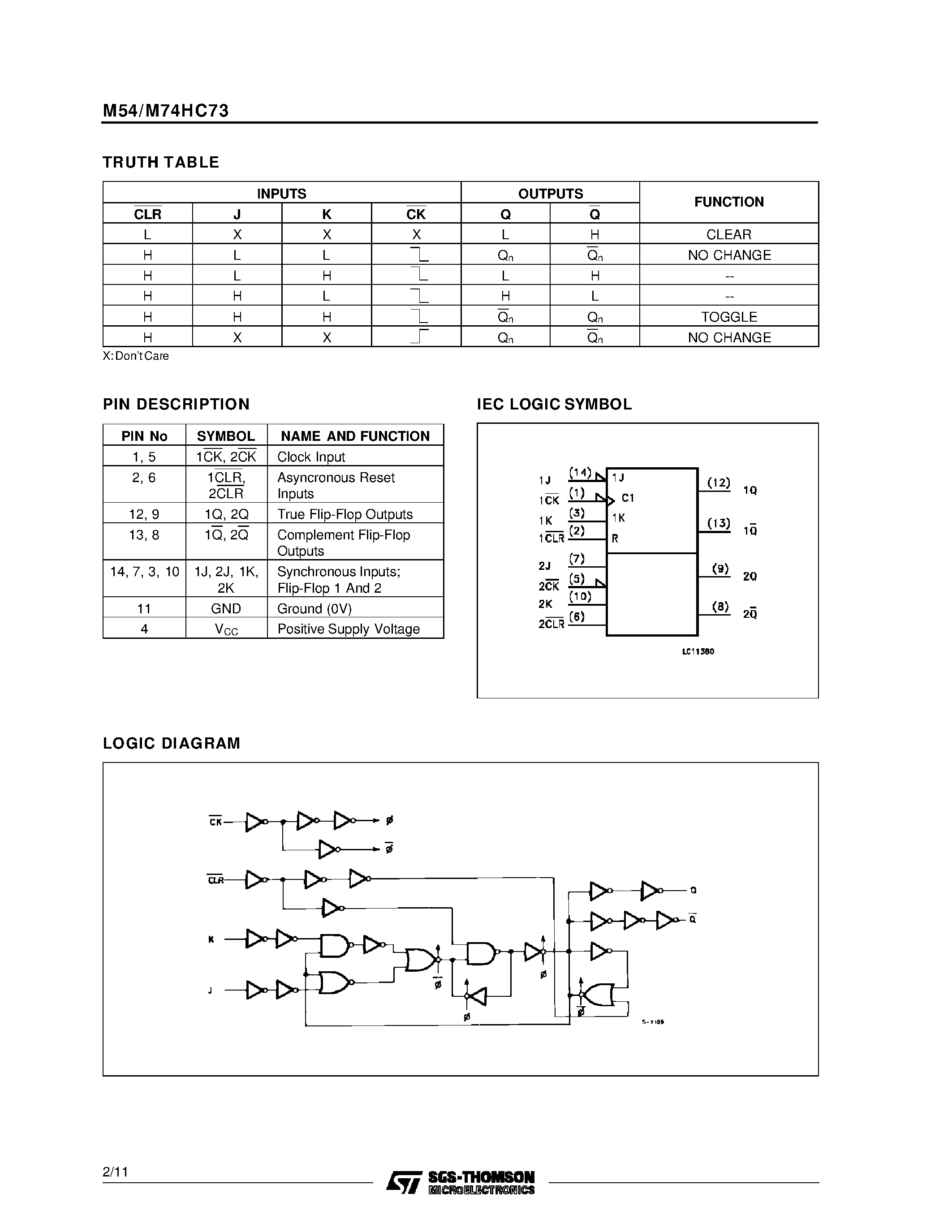 Datasheet M54HC73 - DUAL J-K FLIP FLOP WITH PRESET AND CLEAR page 2