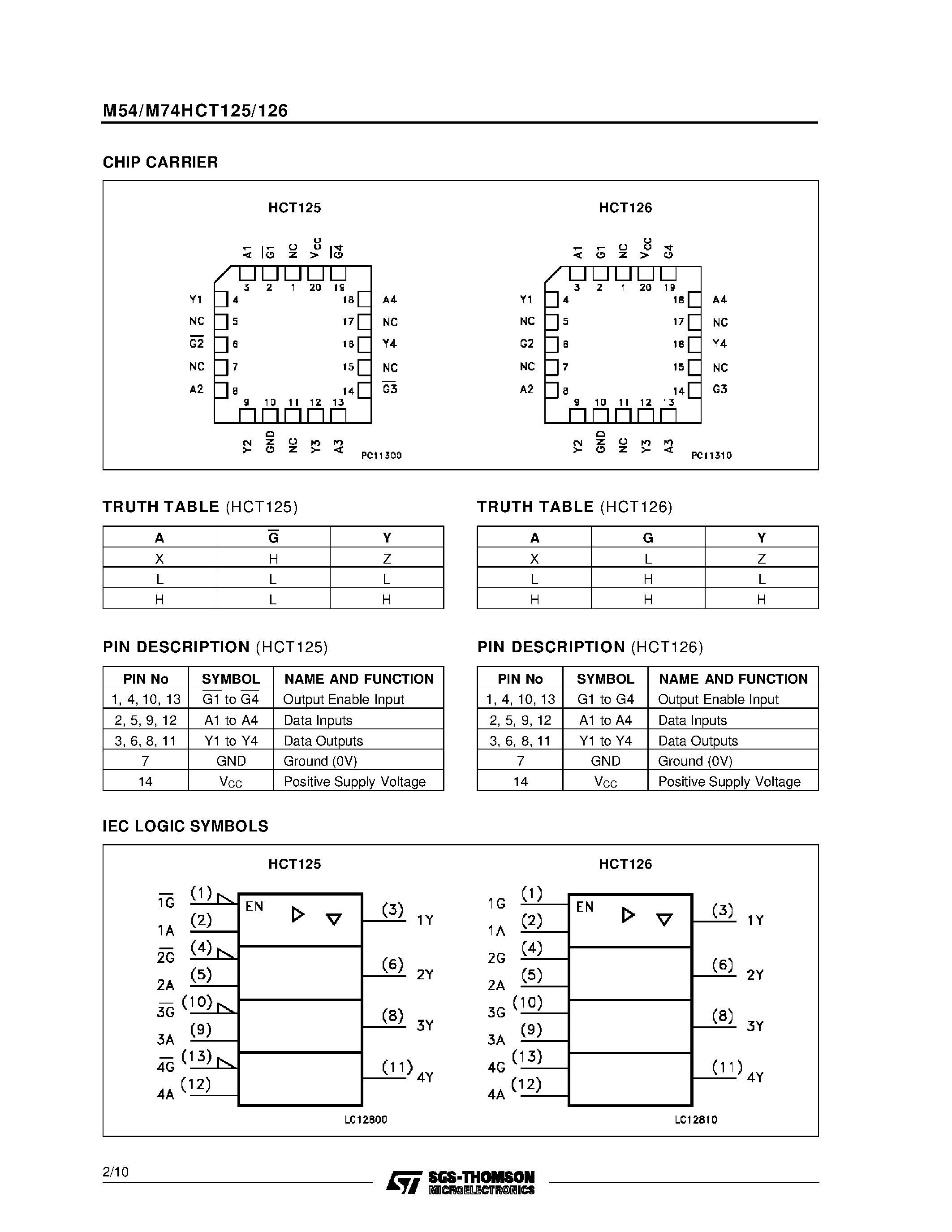Datasheet M54HCT125 - QUAD BUS BUFFERS 3-STATE page 2