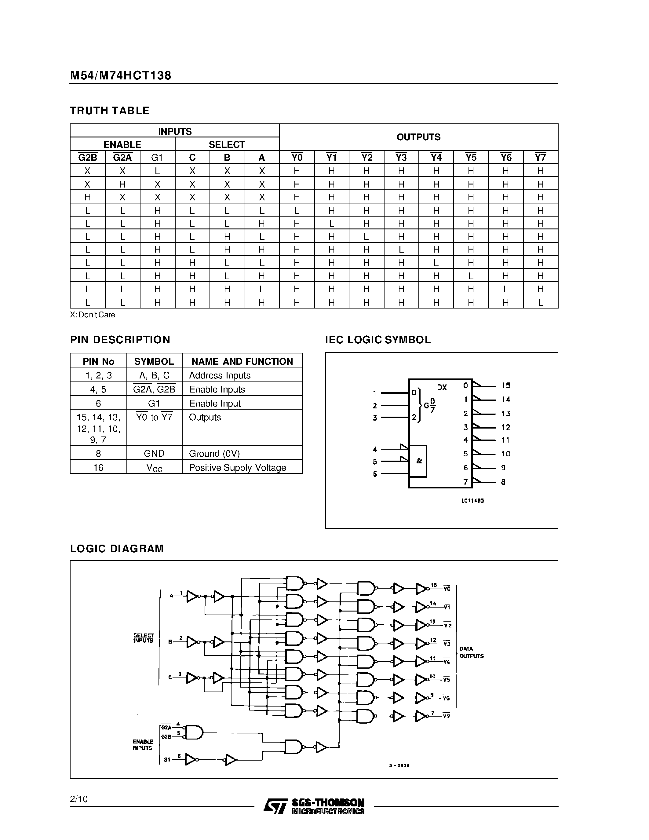 Datasheet M54HCT138 - 3 TO 8 LINE DECODER INVERTING page 2
