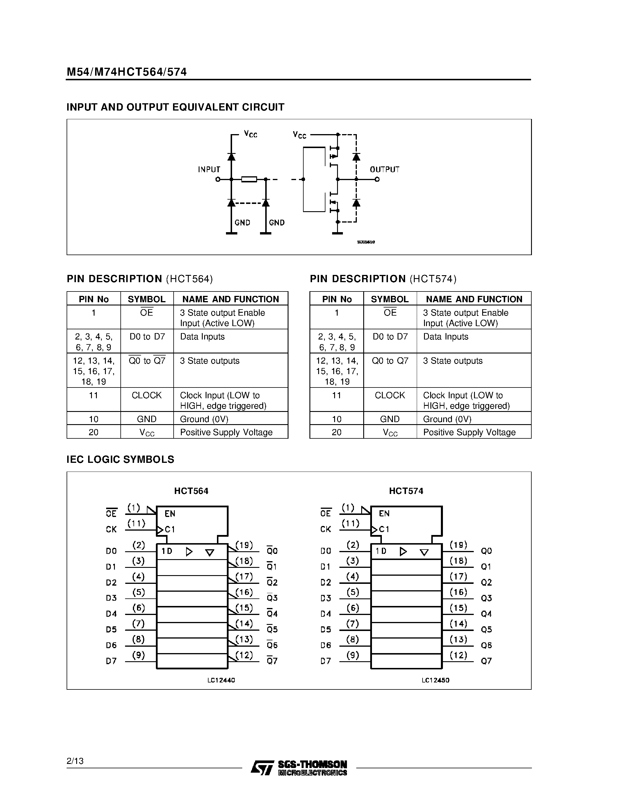 Даташит на микросхему M54HCT574 страница 2 Даташит M54HCT574 - OCTAL D-TYPE FLIP FLOP WITH 3 STATE OUTPUT HCT564 INVERTING - HCT574 NON INVERTING страница 2