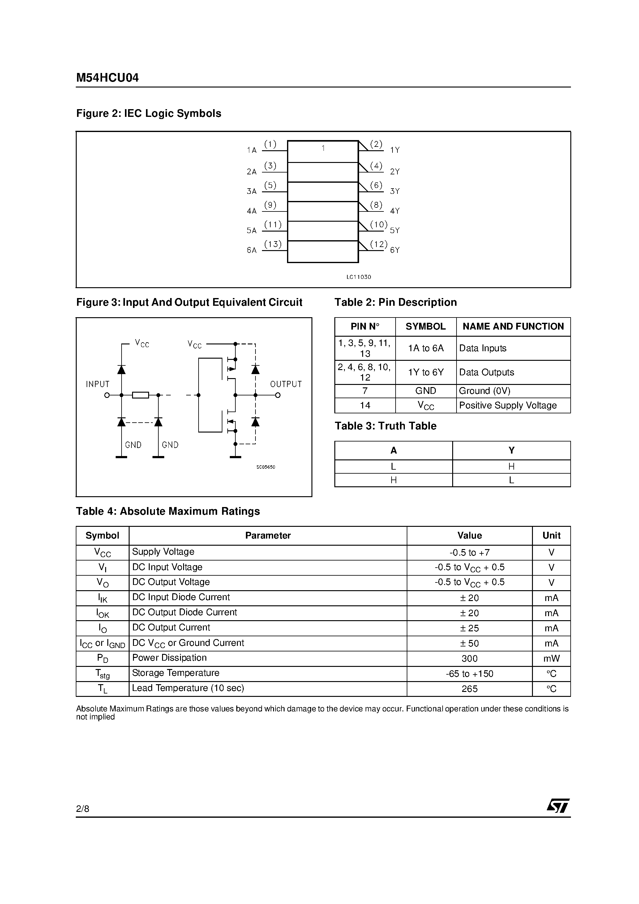 Datasheet M54HCU04F1R - HEX INVERTER SINGLE STAGE page 2