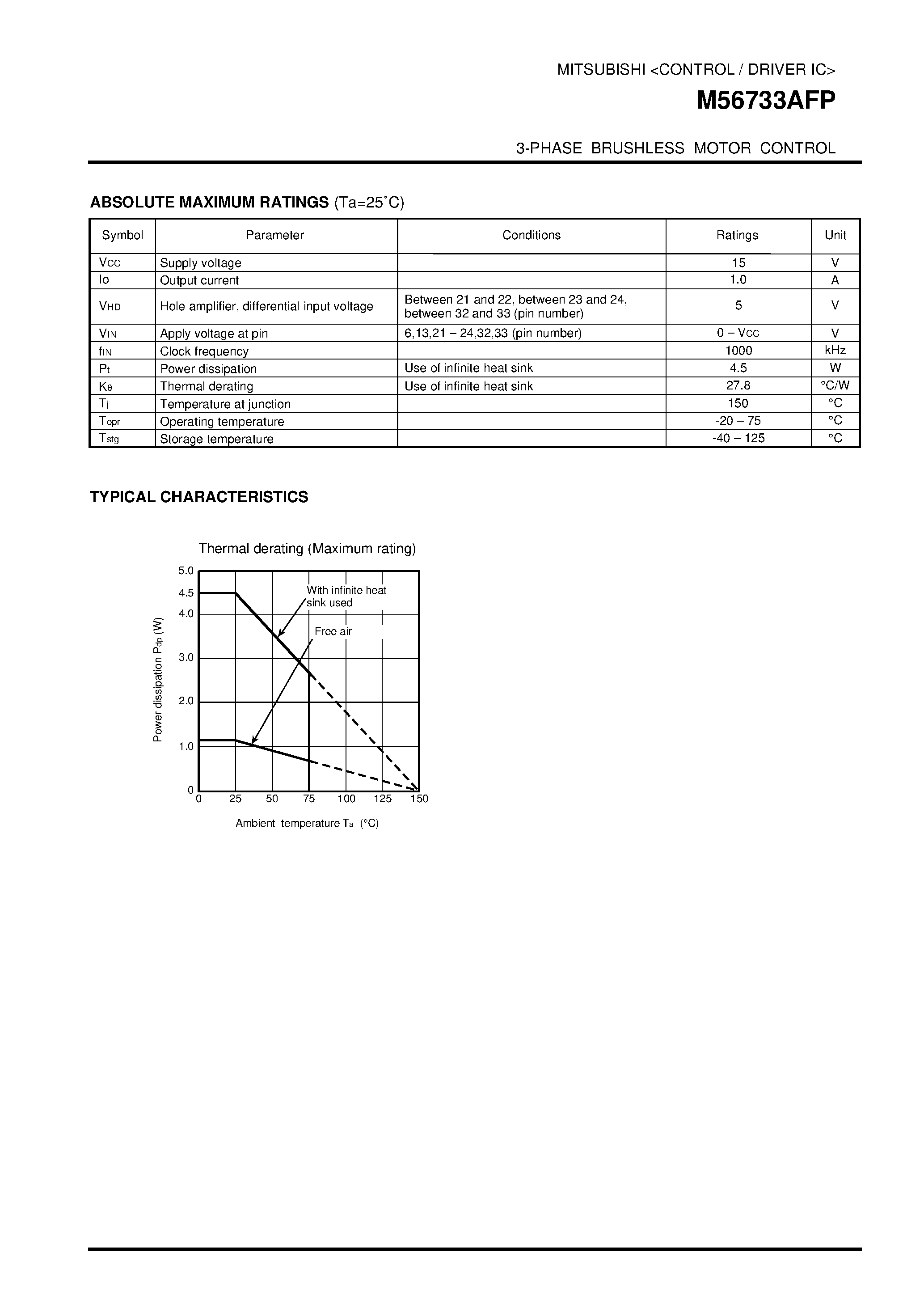Datasheet M56733 - 3-PHASE BRUSHLESS MOTOR CONTROL page 2