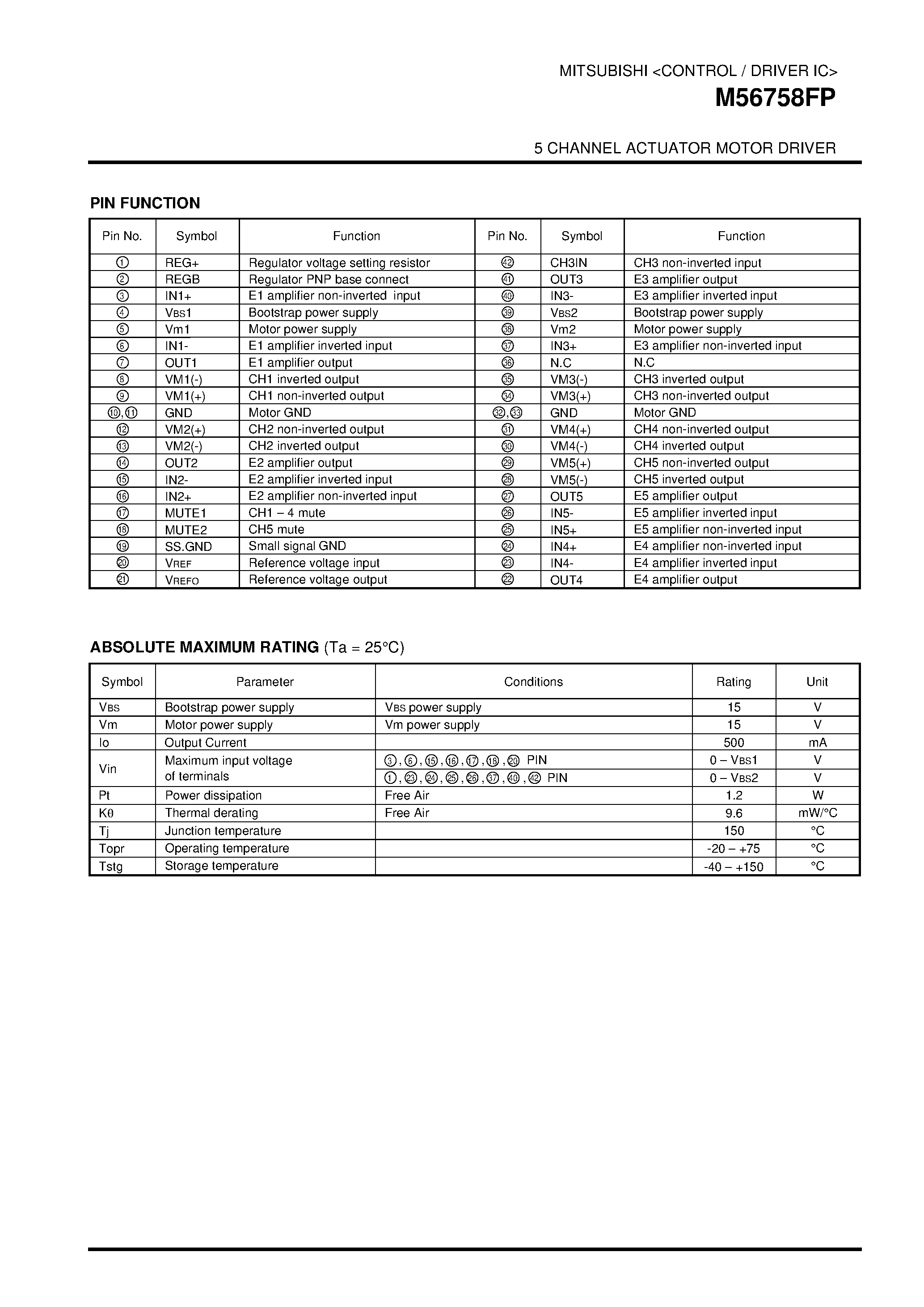 Datasheet M56758FP - 5 CHANNEL ACTUATOR MOTOR DRIVER page 2