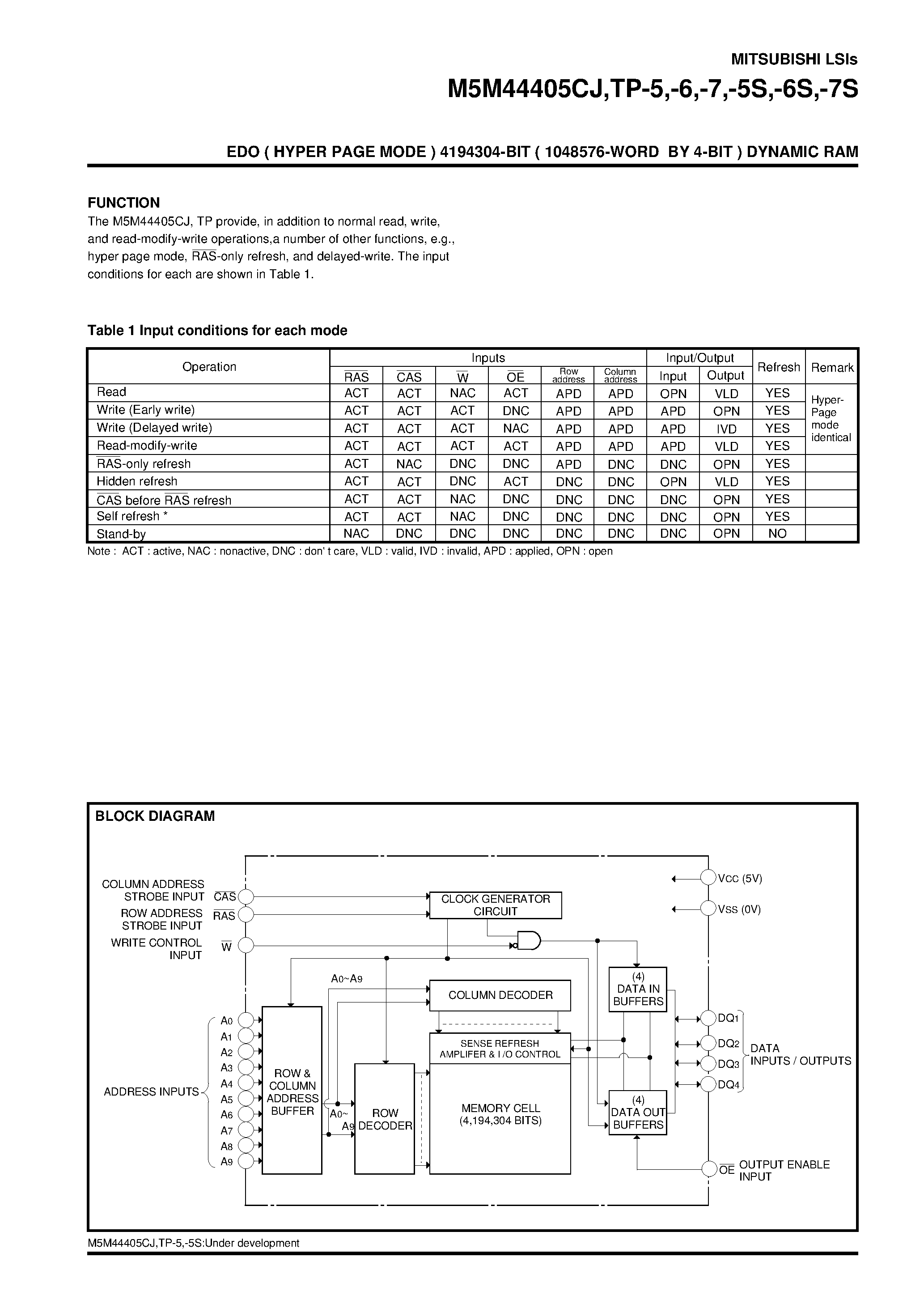 Datasheet M5M44405CTP-7 - EDO ( HYPER PAGE MODE ) 4194304-BIT ( 1048576-WORD BY 4-BIT ) DYNAMIC RAM page 2