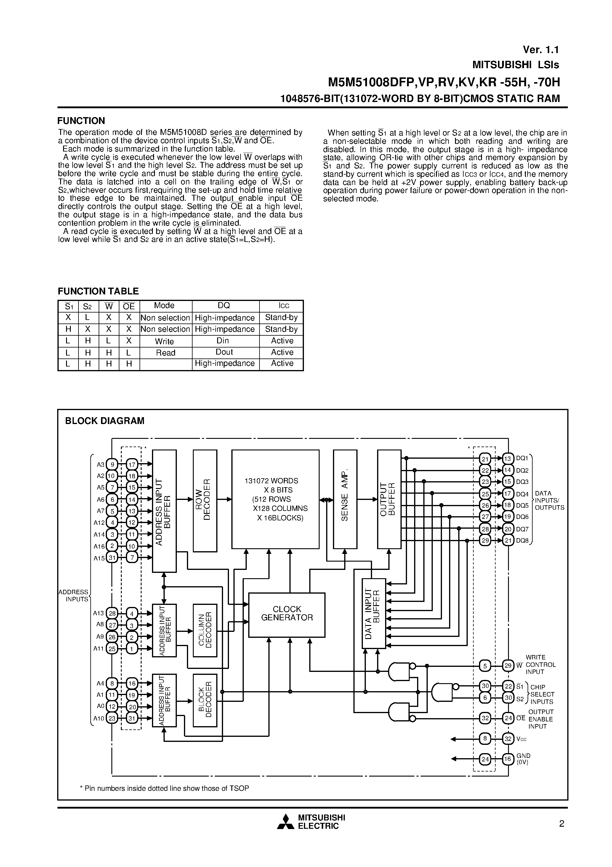Datasheet M5M51008VP-55L - 1048576-BIT(131072-WORD BY 8-BIT)CMOS STATIC RAM page 2
