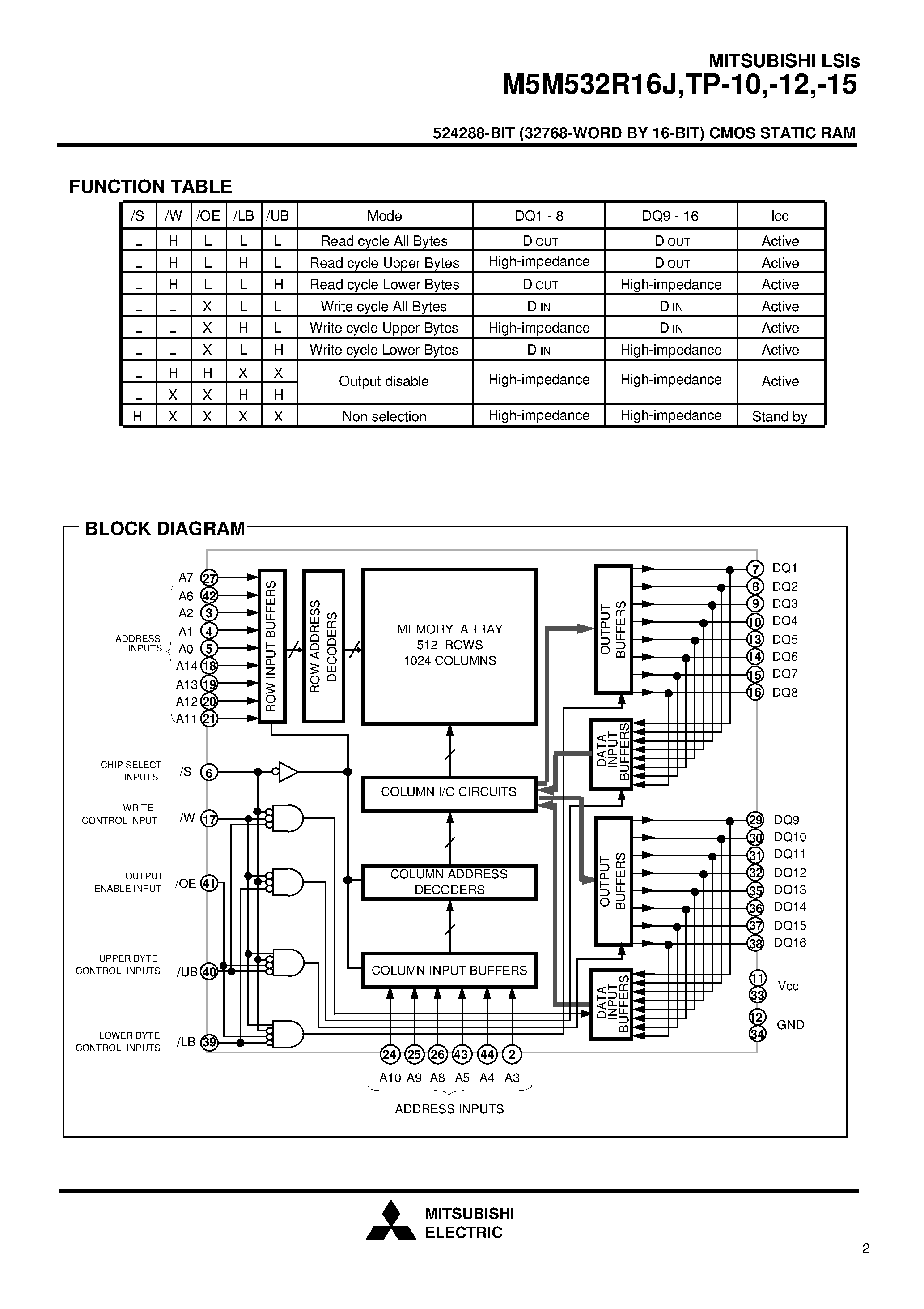 Datasheet M5M532R16J-10 page 2 Datasheet M5M532R16J-10 - 524288-BIT (32768-WORD BY 16-BIT) CMOS STATIC RAM page 2