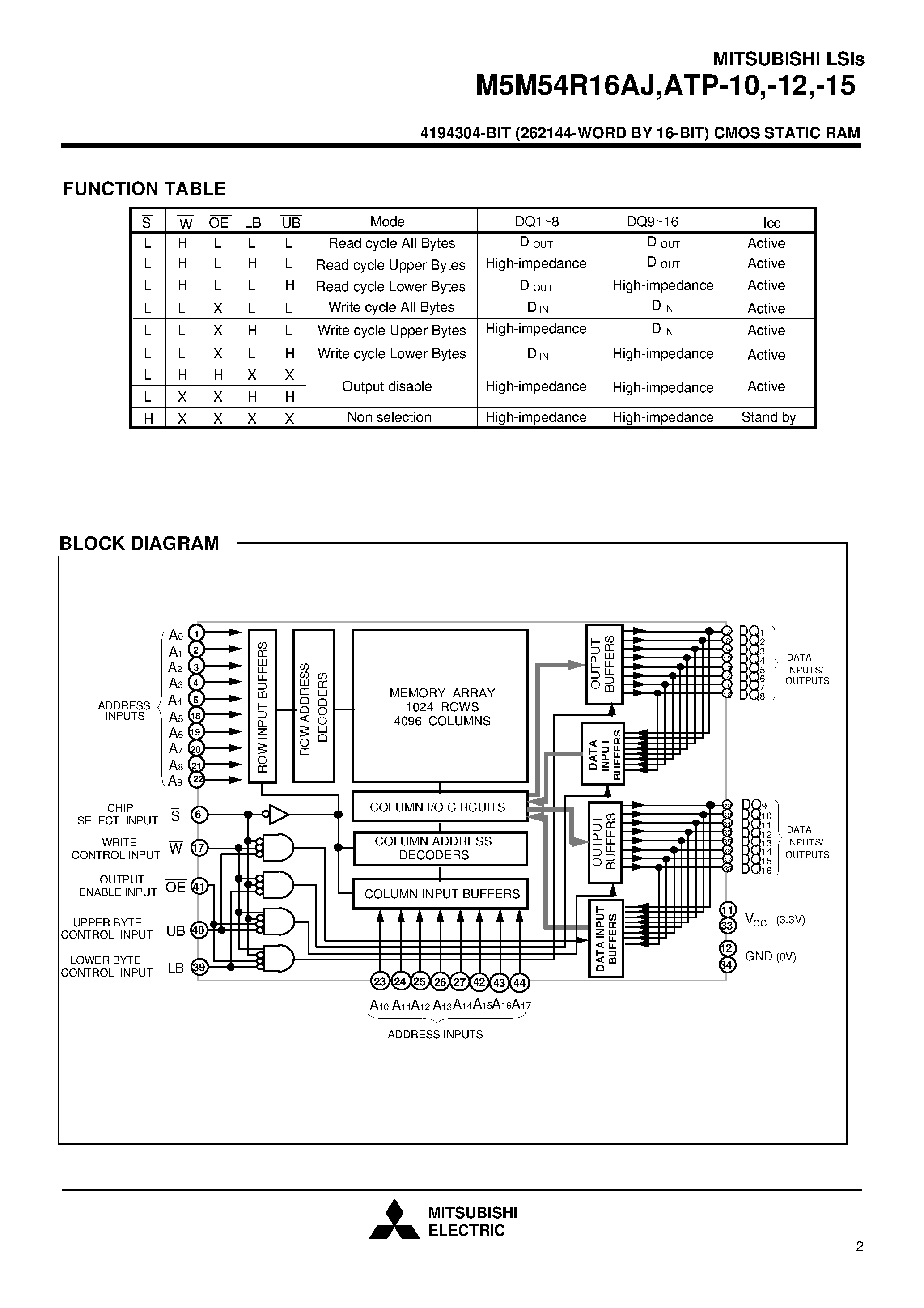 Даташит на микросхему M5M54R16AJ-10 страница 2 Даташит M5M54R16AJ-10 - 4194304-BIT (262144-WORD BY 16-BIT) CMOS STATIC RAM страница 2