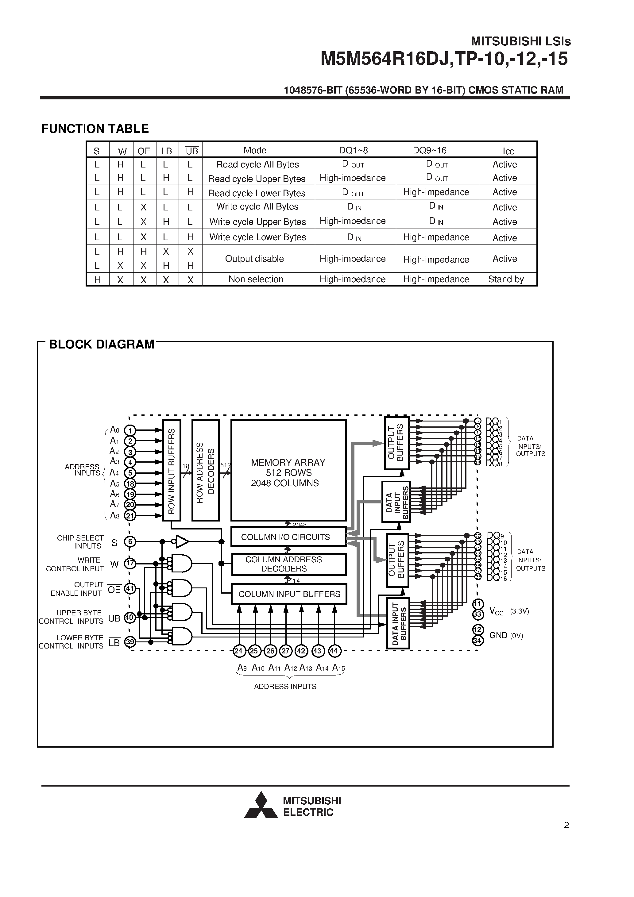 Даташит на микросхему M5M564R16DTP-10 страница 2 Даташит M5M564R16DTP-10 - 1048576-BIT (65536-WORD BY 16-BIT) CMOS STATIC RAM страница 2
