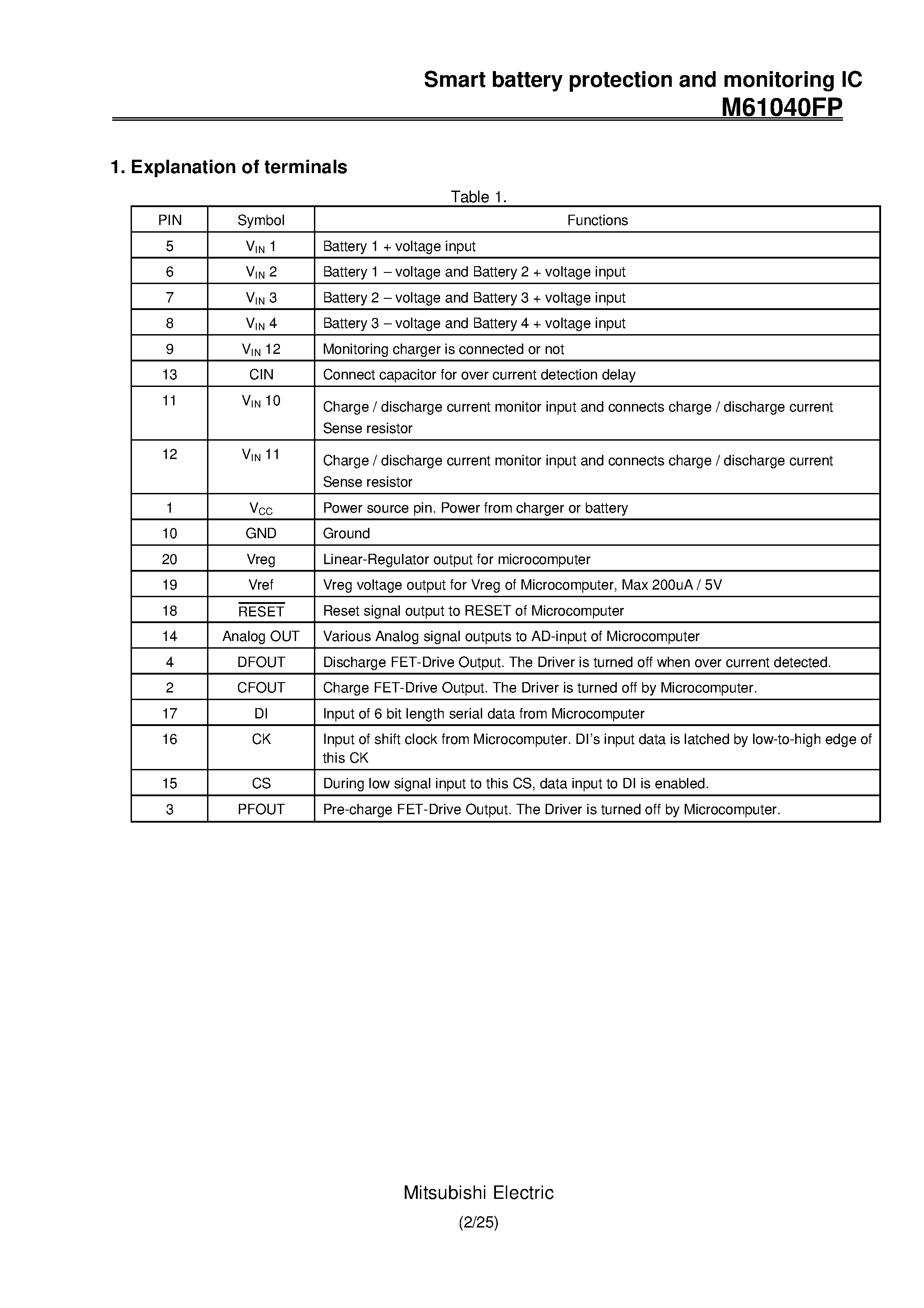Datasheet M61040 - Smart battery protection and monitoring IC page 2