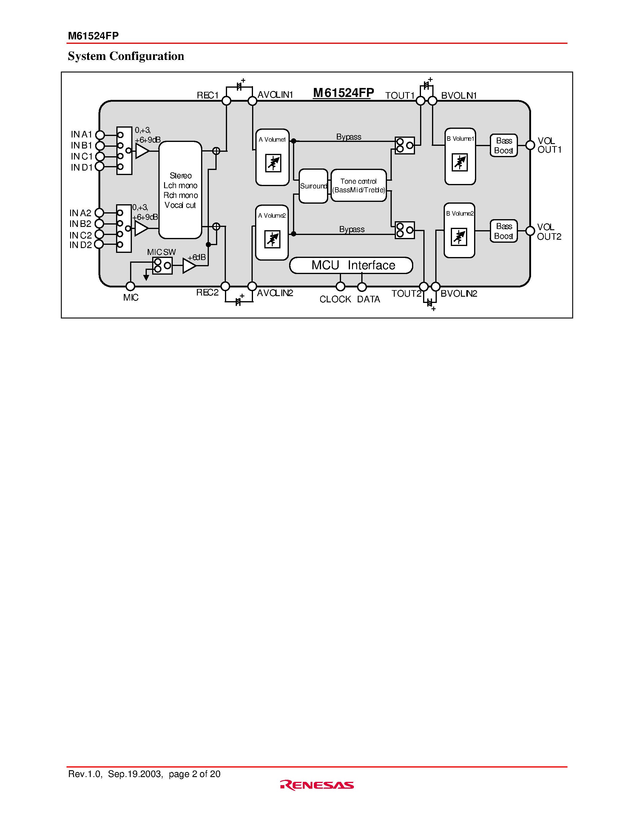 Datasheet M61524FP - 2ch ELECTRONIC VOLUME WITH 4 INPUT SELECTOR page 2