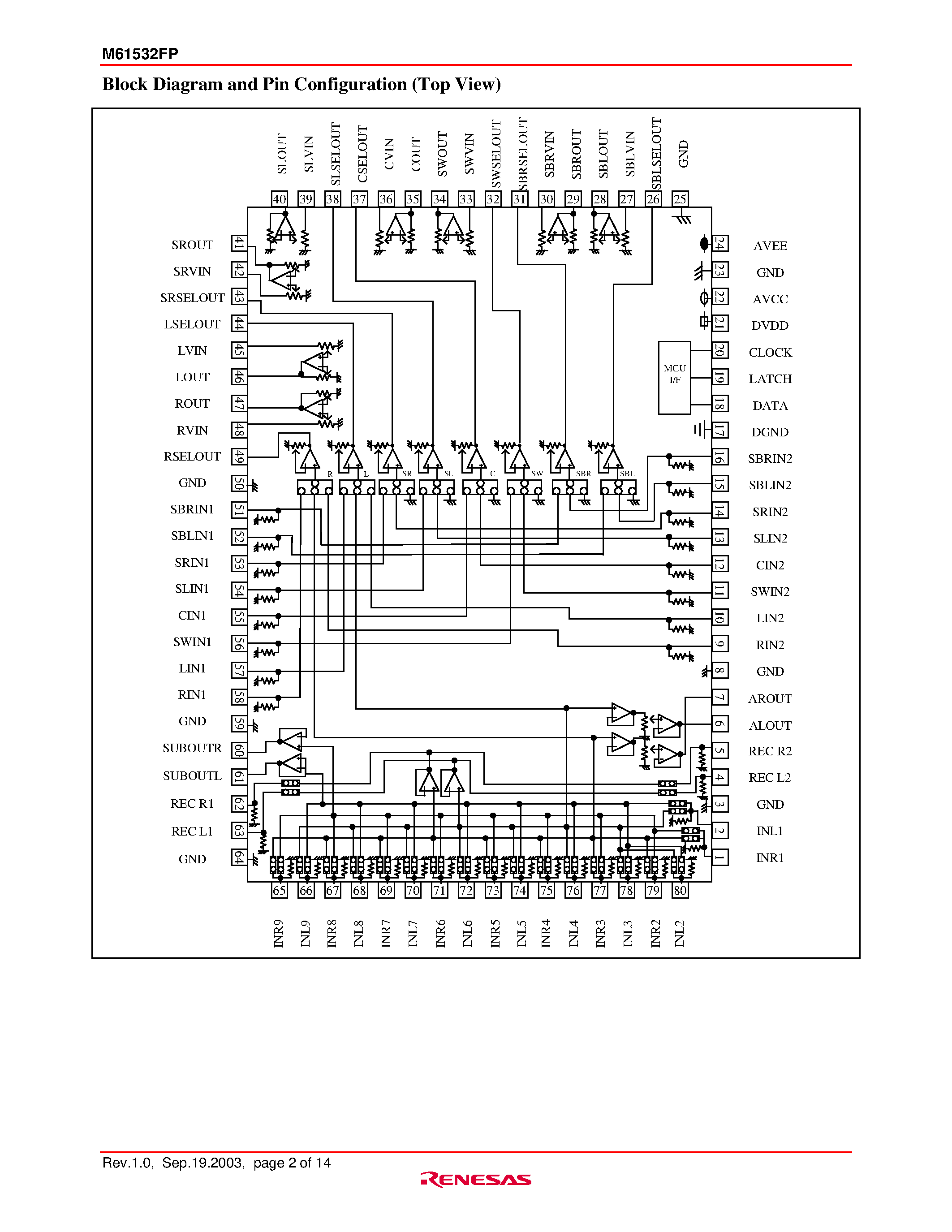 Datasheet M61532FP - 8ch Electronic Volume with 9 Input Selector page 2