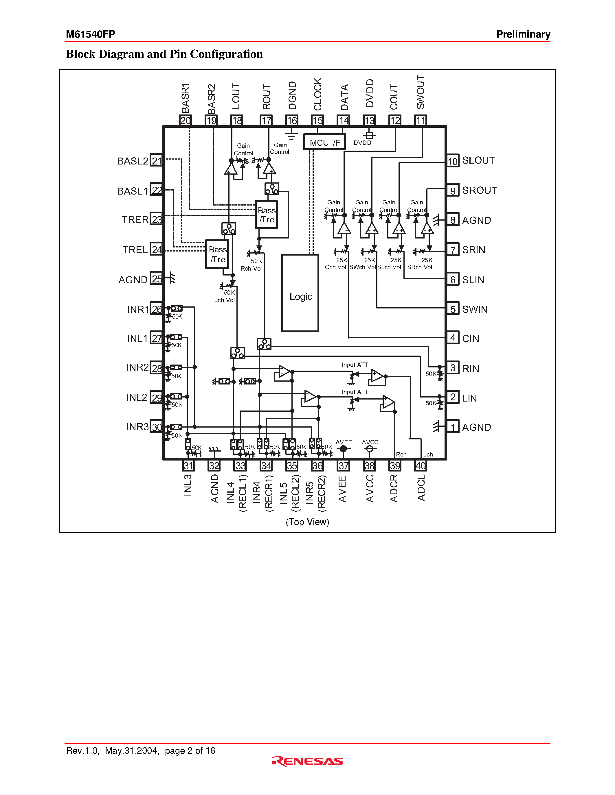 Datasheet M61540FP page 2 Datasheet M61540FP - 6ch Electronic Volume with 5 Input Selector page 2