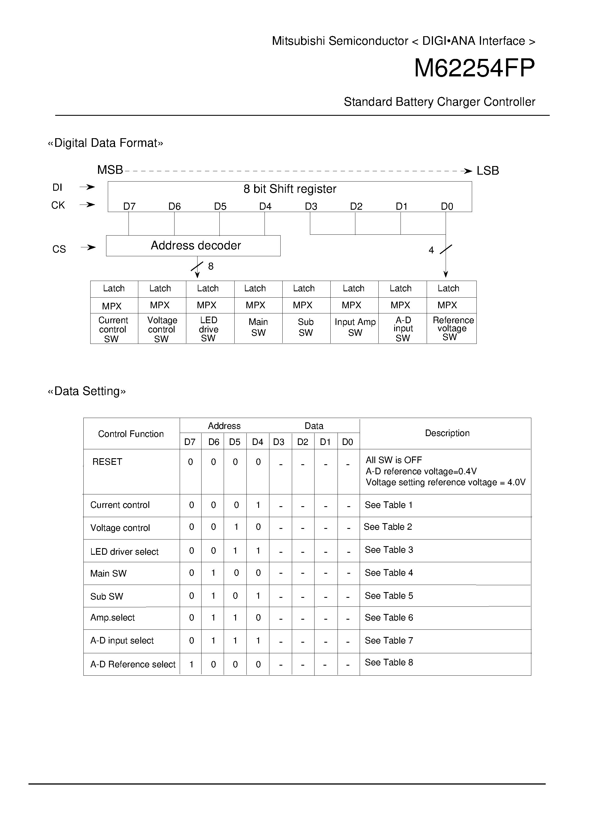 Datasheet M62254 - Standard Battery Charger Controller page 2