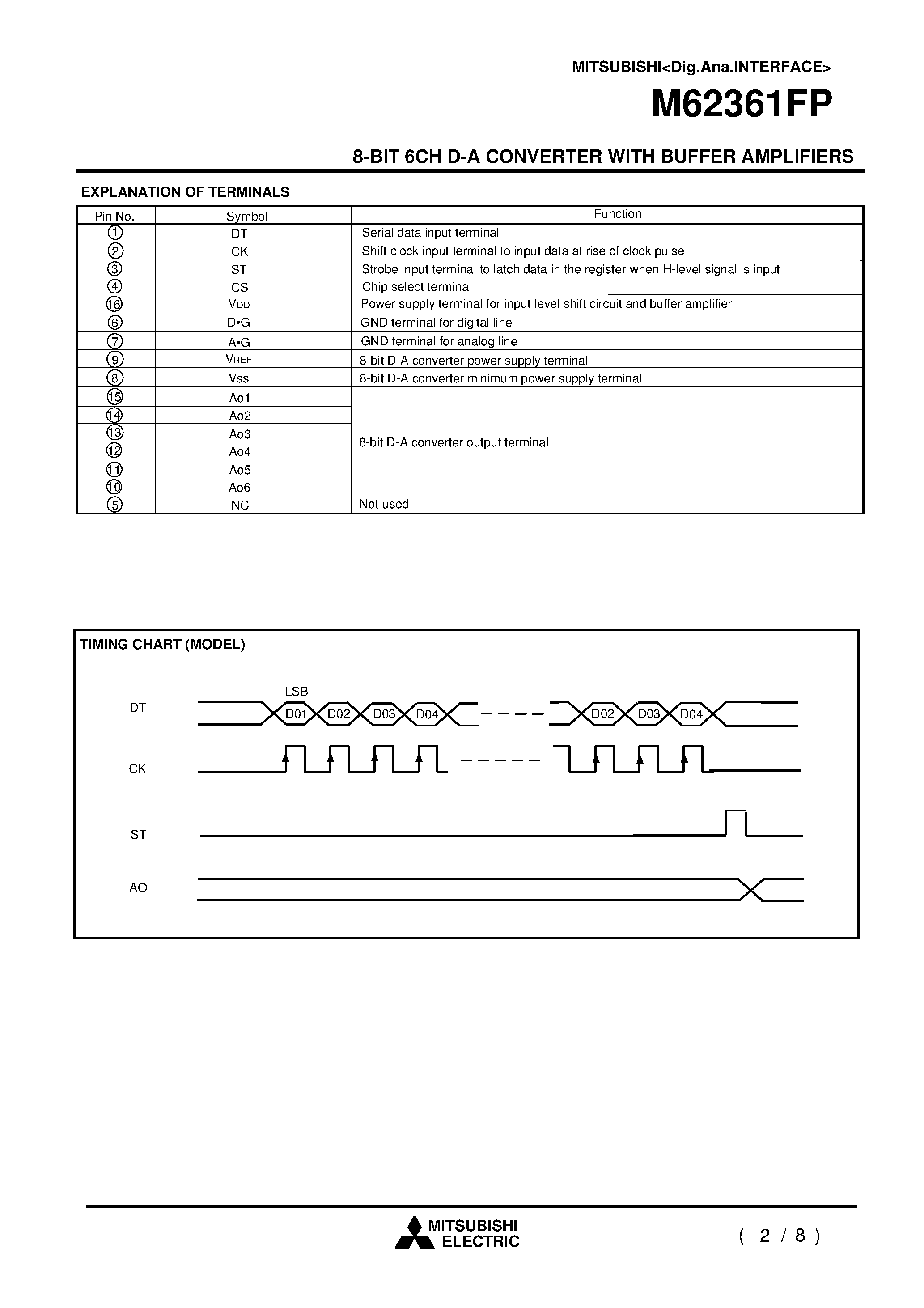 Даташит M62361FP - 8-BIT 6CH D-A CONVERTER WITH BUFFER AMPLIFIERS страница 2