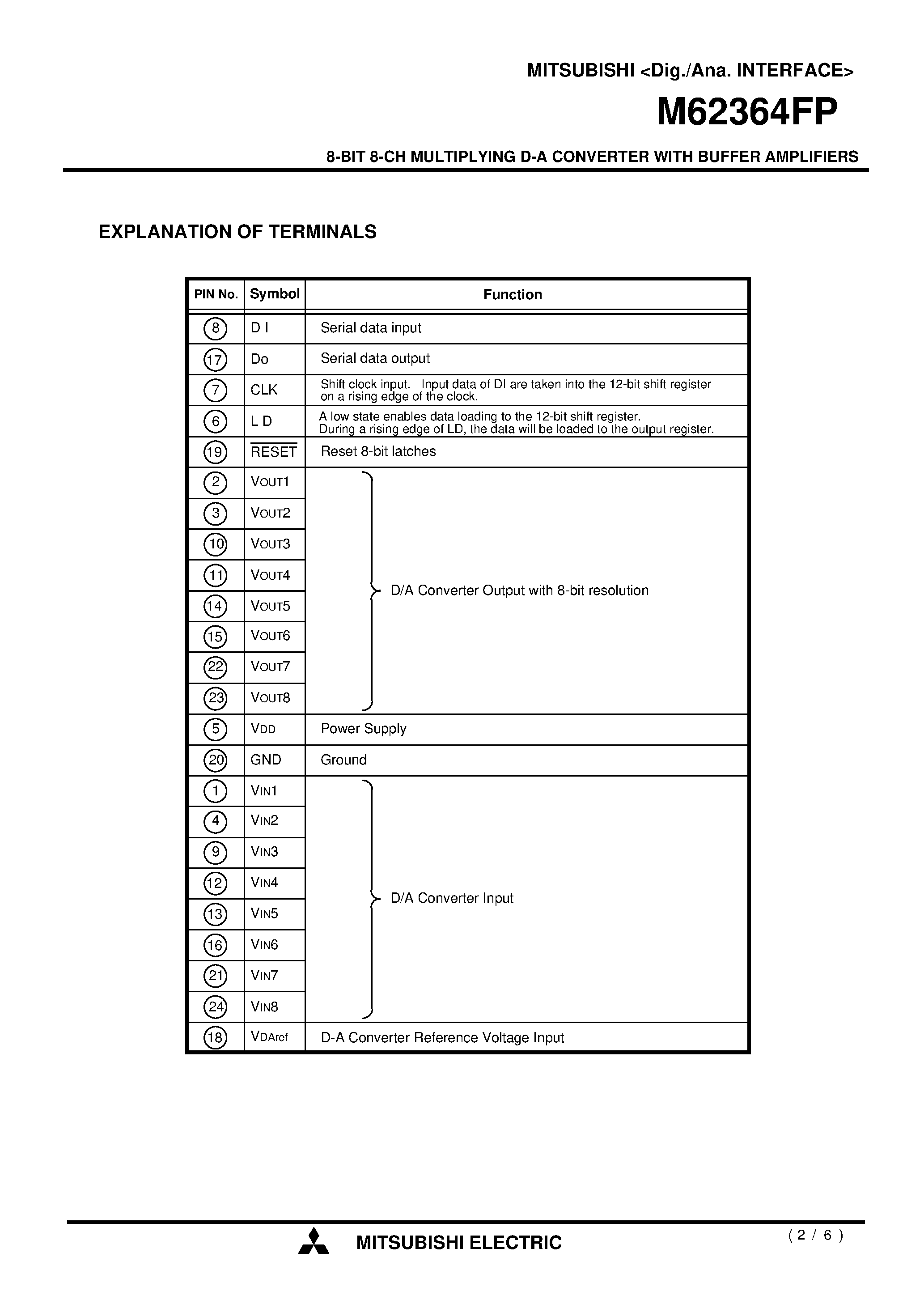 Даташит M62364 - 8-BIT 8-CH MULTIPLYING D-A CONVERTER WITH BUFFER AMPLIFIERS страница 2
