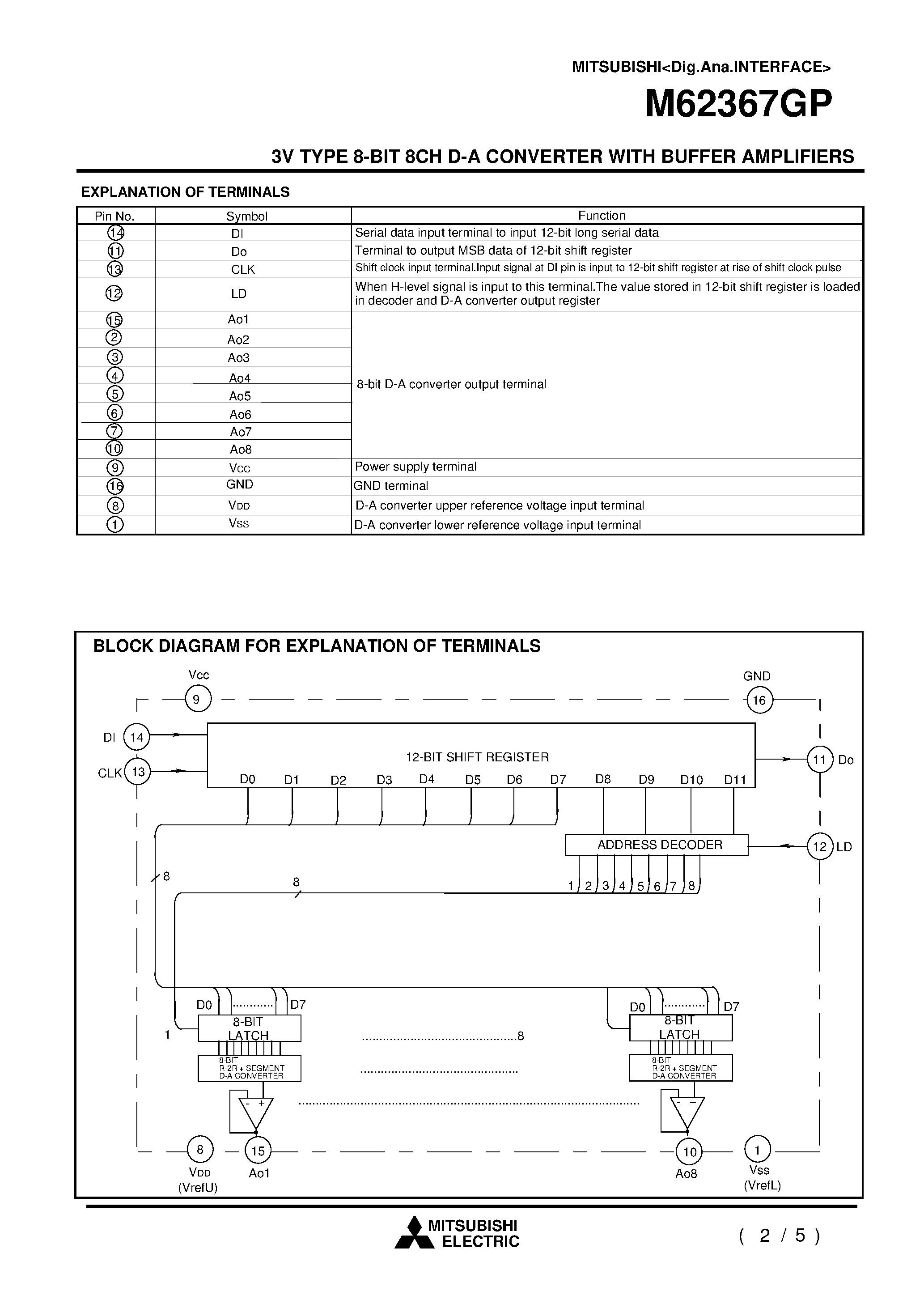 Даташит на микросхему M62367GP страница 2 Даташит M62367GP - 3V TYPE 8-BIT 8CH D-A CONVERTER WITH BUFFER AMPLIFIERS страница 2